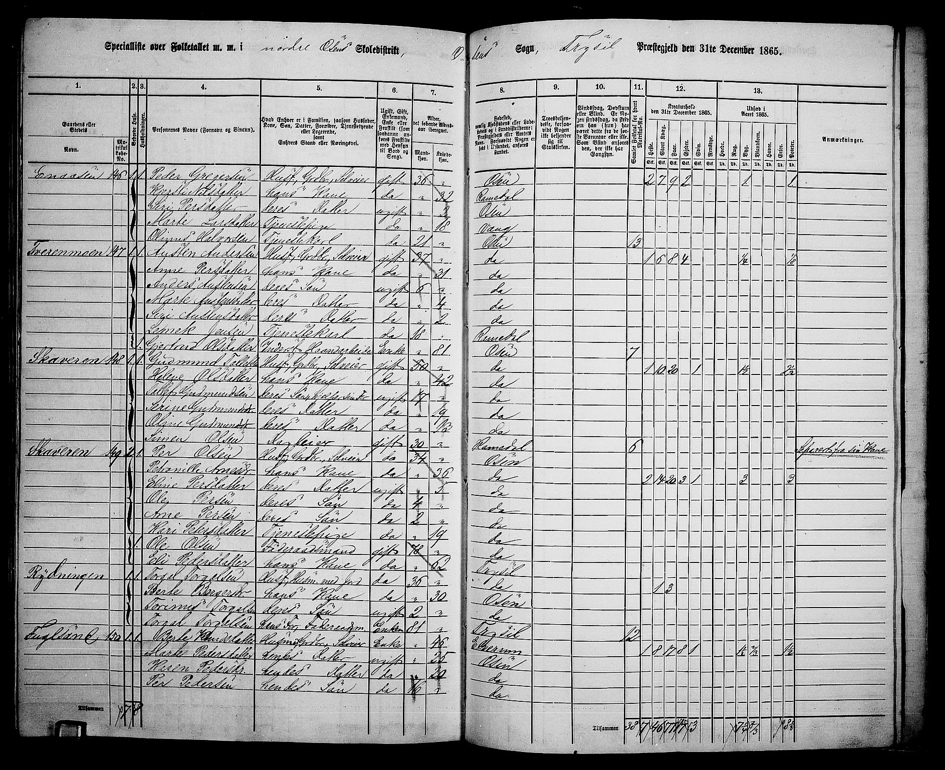 RA, 1865 census for Trysil, 1865, p. 159