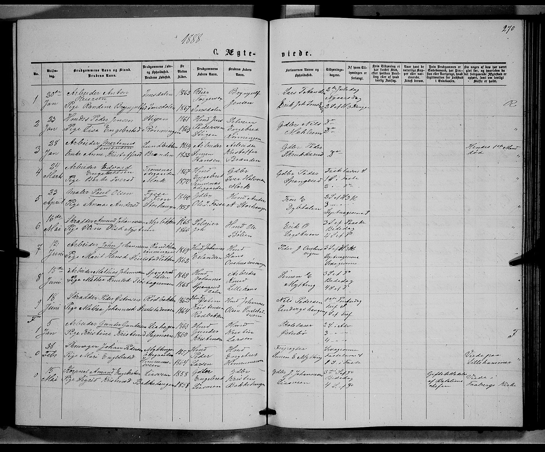 Ringebu prestekontor, SAH/PREST-082/H/Ha/Hab/L0006: Parish register (copy) no. 6, 1880-1898, p. 270