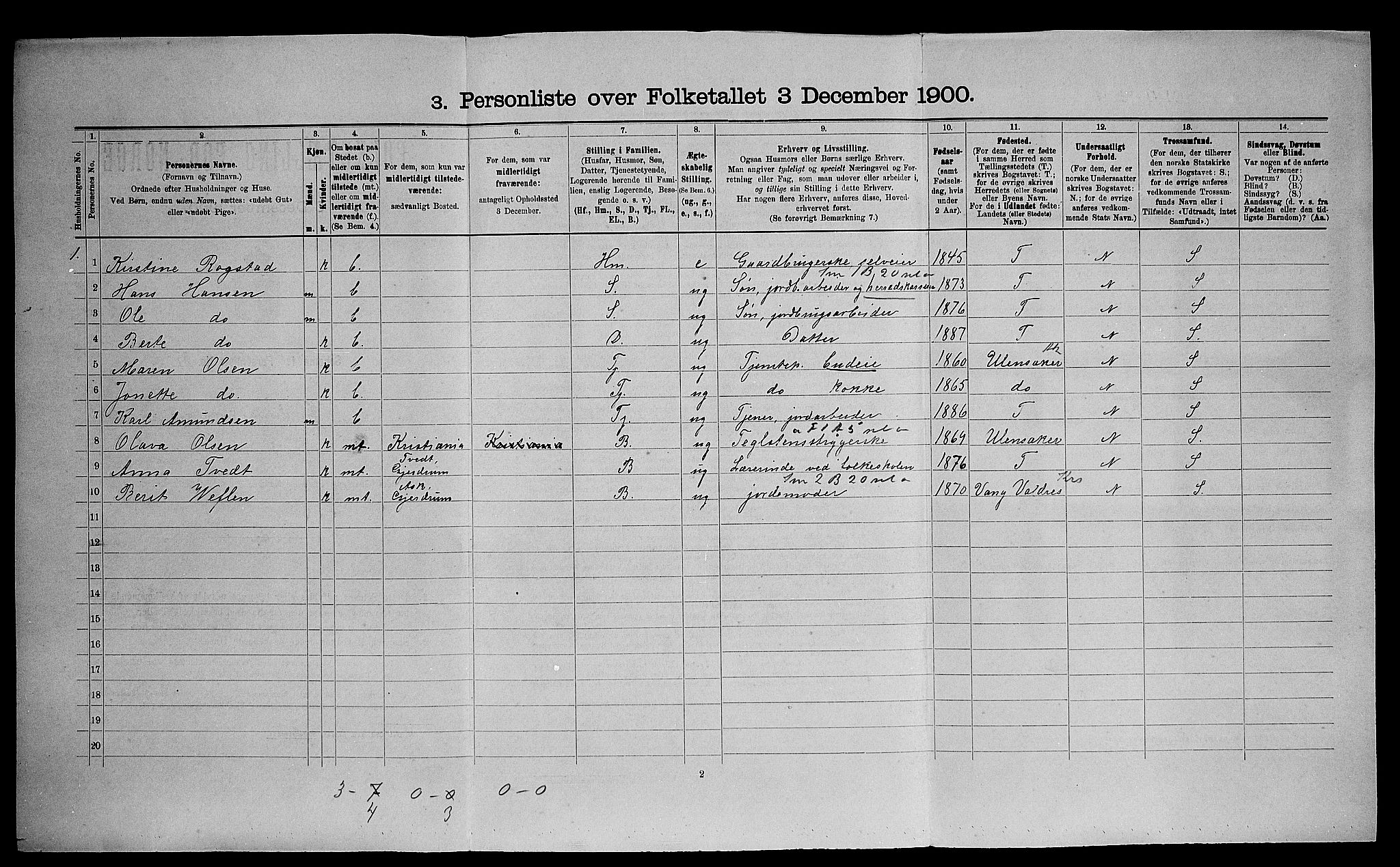 SAO, 1900 census for Gjerdrum, 1900