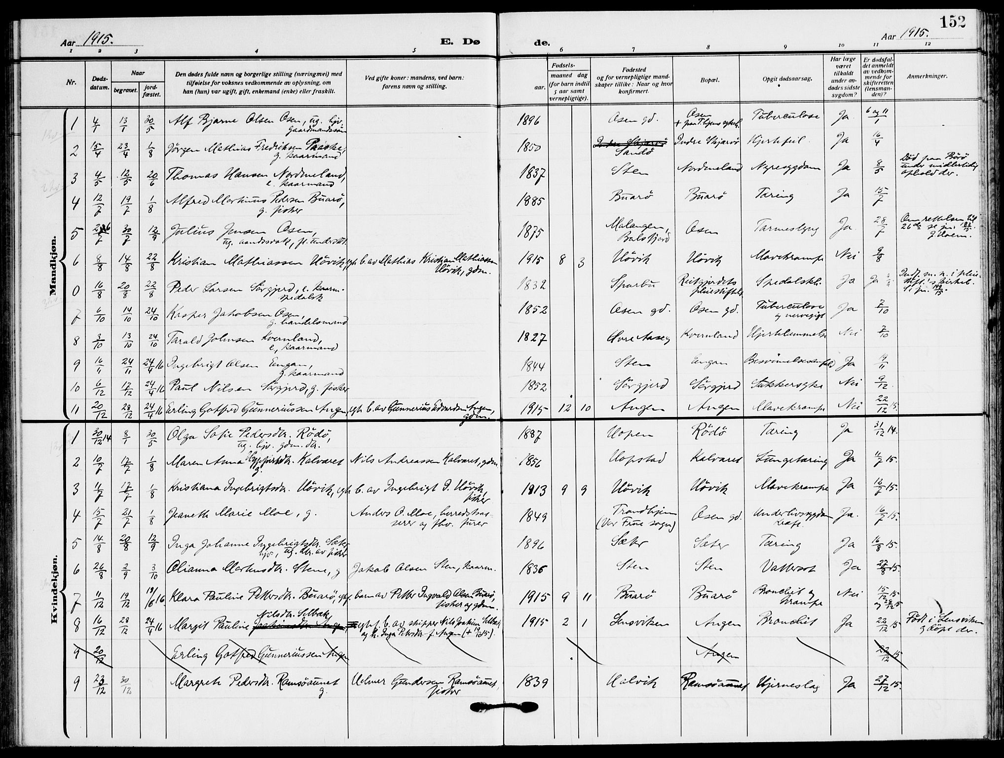 Ministerialprotokoller, klokkerbøker og fødselsregistre - Sør-Trøndelag, SAT/A-1456/658/L0724: Parish register (official) no. 658A03, 1912-1924, p. 152