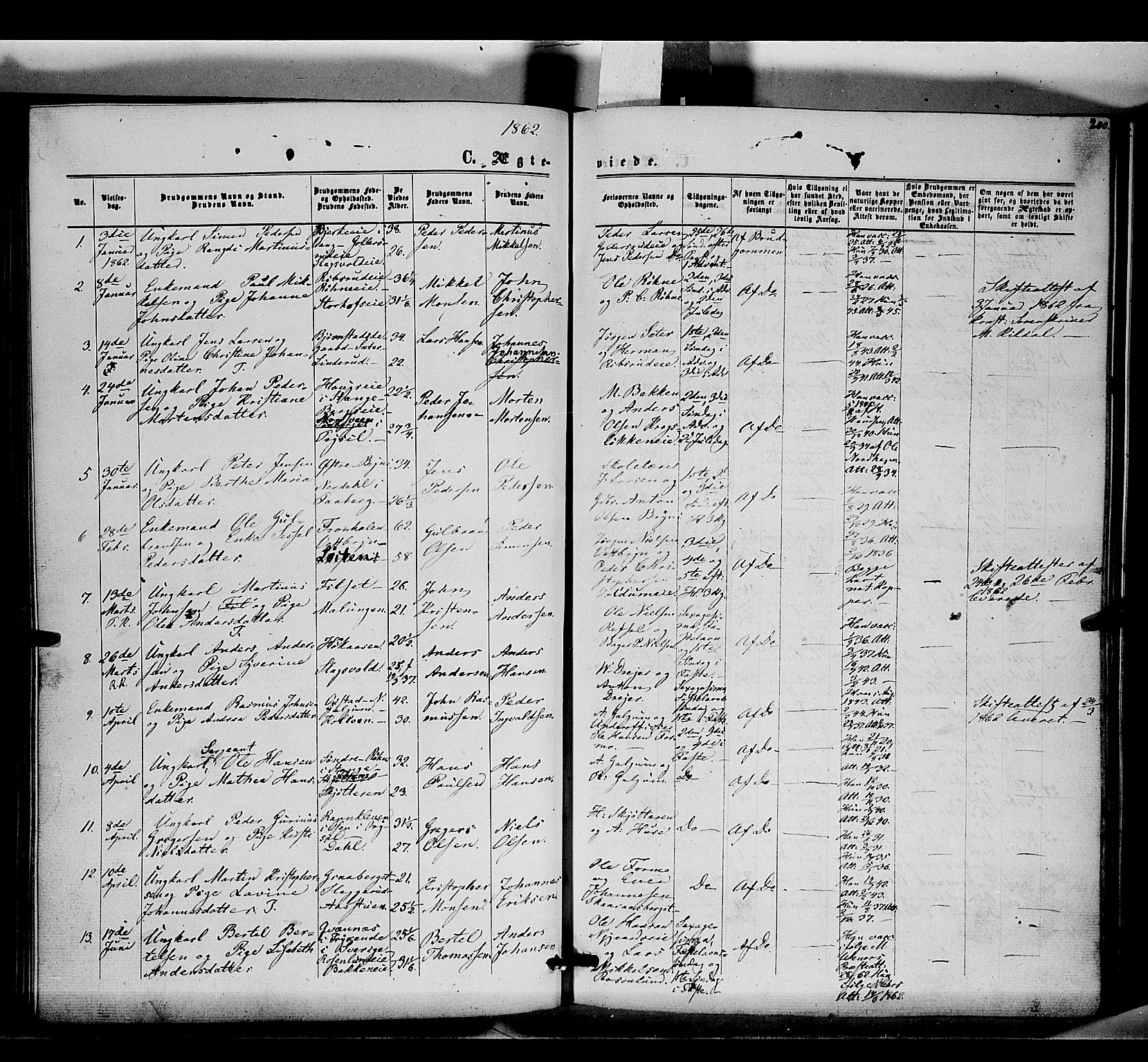Romedal prestekontor, SAH/PREST-004/K/L0005: Parish register (official) no. 5, 1862-1874, p. 200