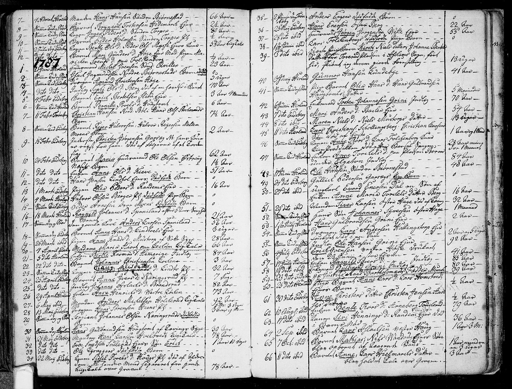 Eidsberg prestekontor Kirkebøker, SAO/A-10905/F/Fa/L0005: Parish register (official) no. I 5, 1786-1807, p. 154