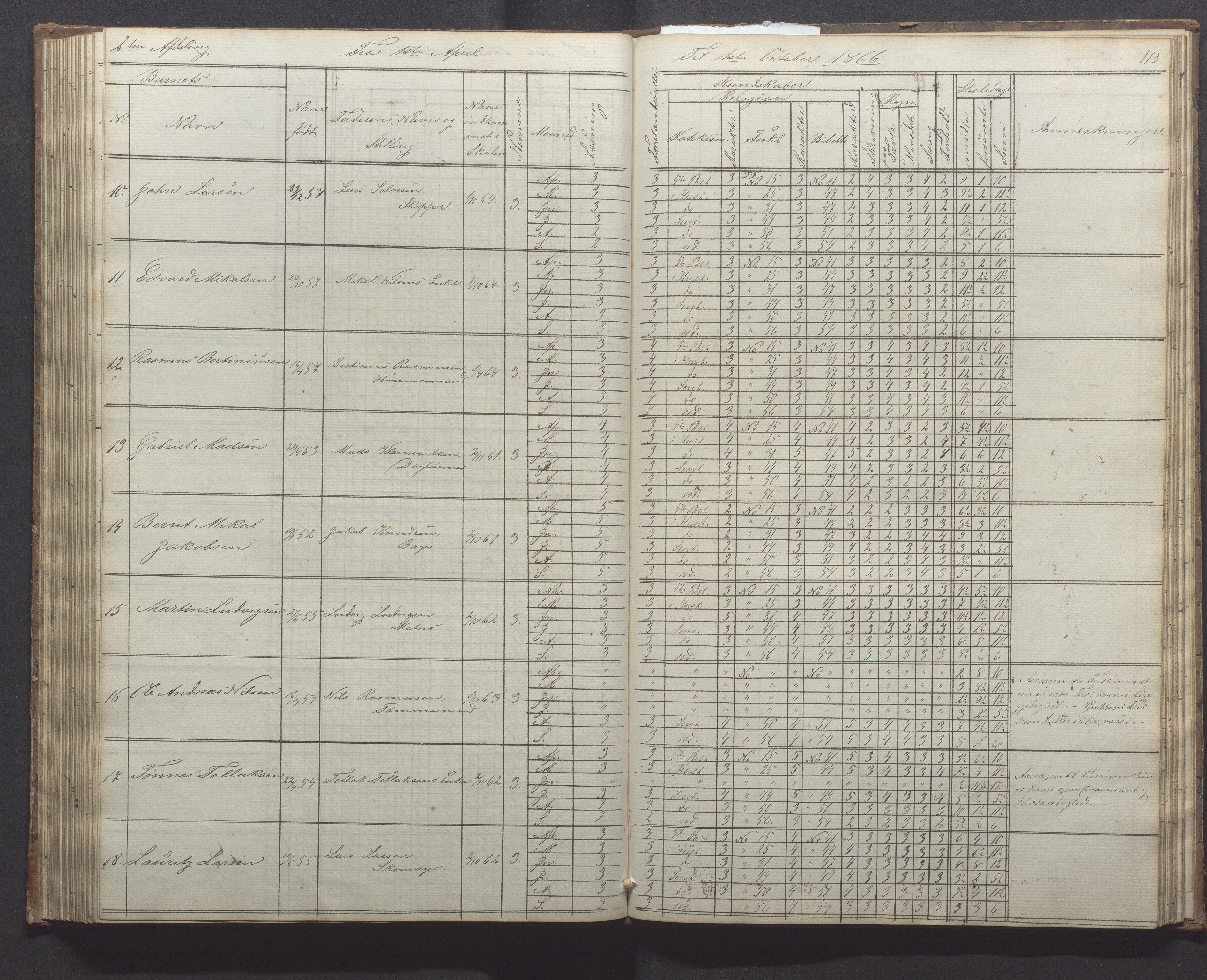 Egersund kommune (Ladested) - Egersund almueskole/folkeskole, IKAR/K-100521/H/L0010: Skoleprotokoll - Almueskolen, 1. klasse, 1862-1867, p. 113