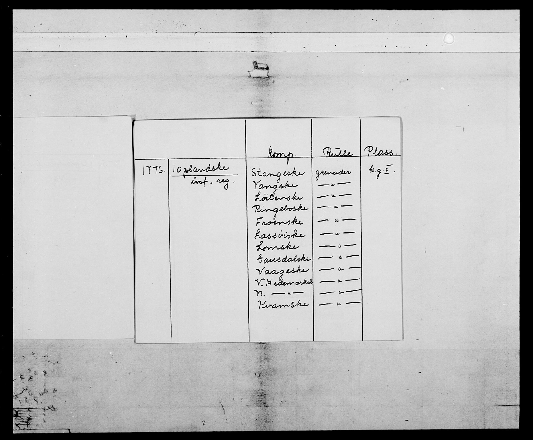 Generalitets- og kommissariatskollegiet, Det kongelige norske kommissariatskollegium, AV/RA-EA-5420/E/Eh/L0059: 1. Opplandske nasjonale infanteriregiment, 1775-1783, p. 3