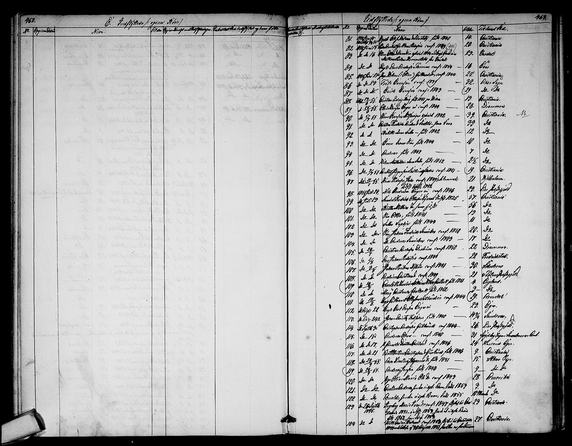 Modum kirkebøker, AV/SAKO-A-234/G/Ga/L0006: Parish register (copy) no. I 6, 1854-1868, p. 462-463