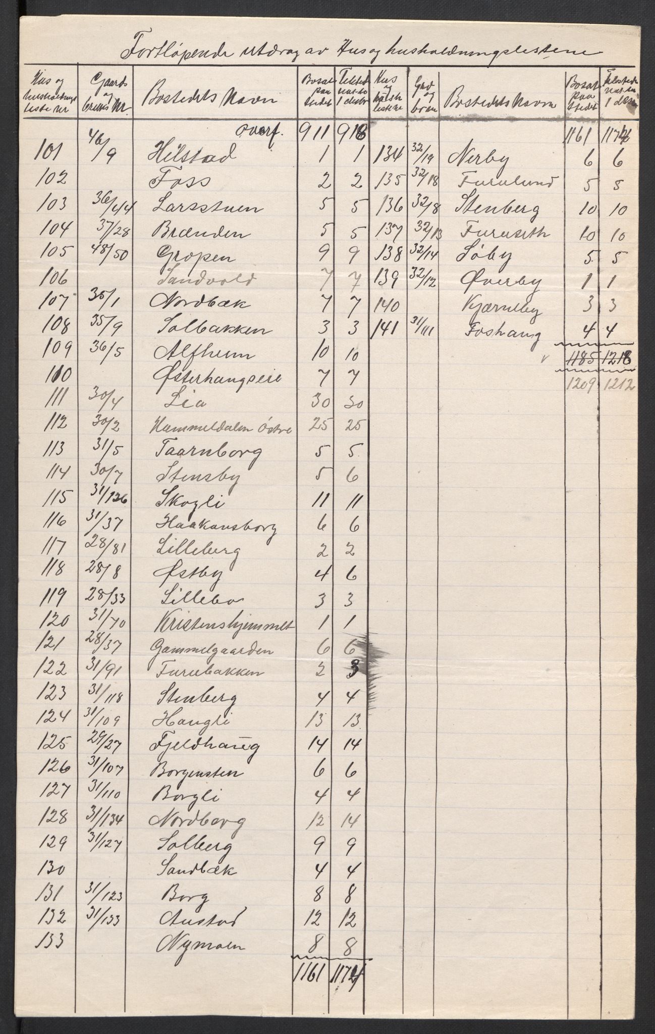 SAH, 1920 census for Elverum, 1920, p. 40