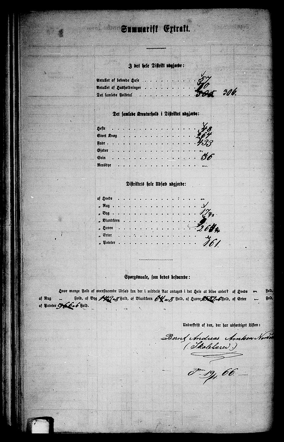 RA, 1865 census for Melhus, 1865, p. 60