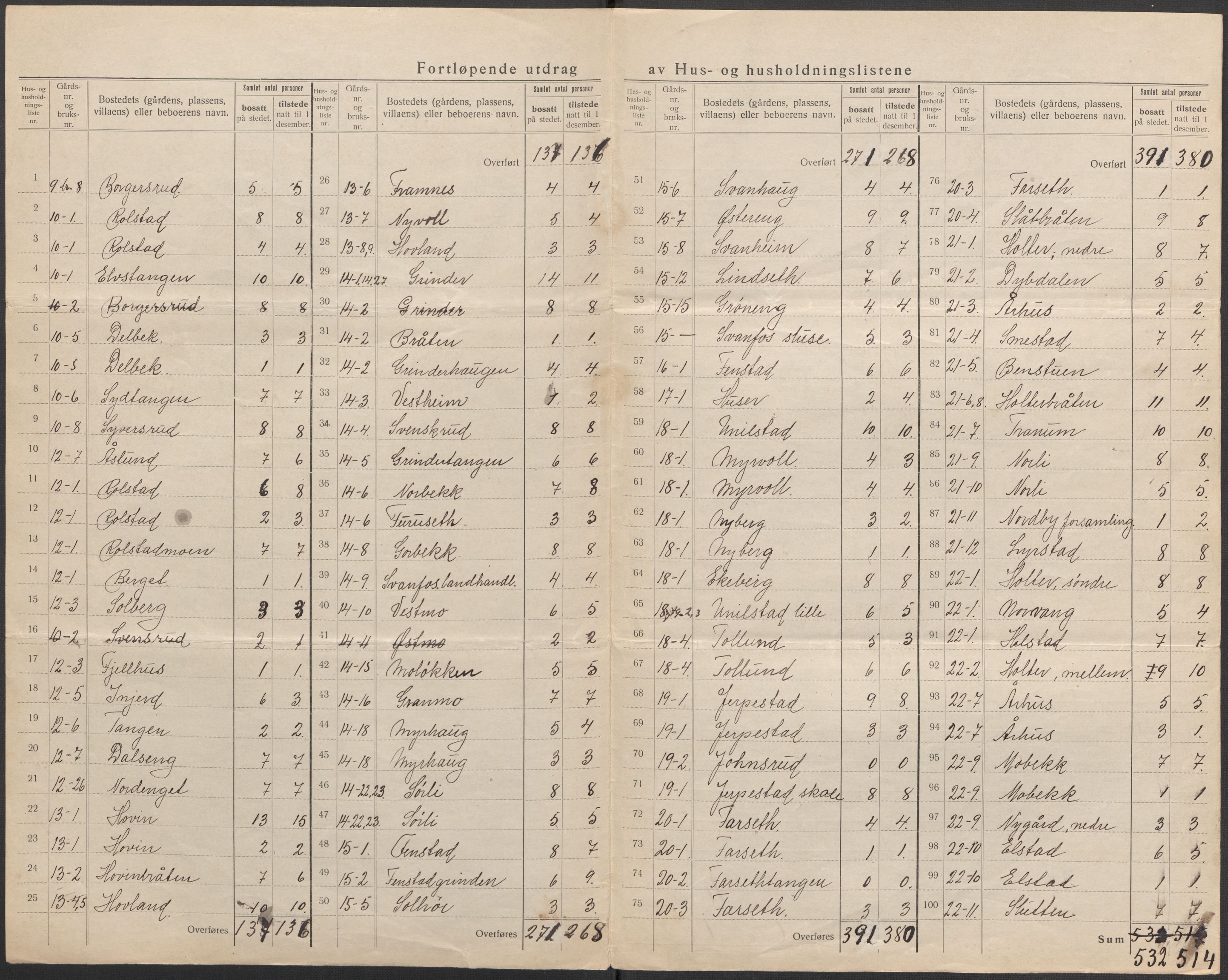 SAO, 1920 census for Nes, 1920, p. 56