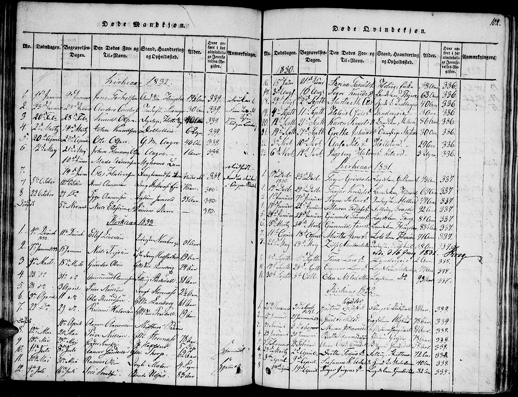 Hommedal sokneprestkontor, SAK/1111-0023/F/Fa/Fab/L0003: Parish register (official) no. A 3, 1815-1848, p. 102