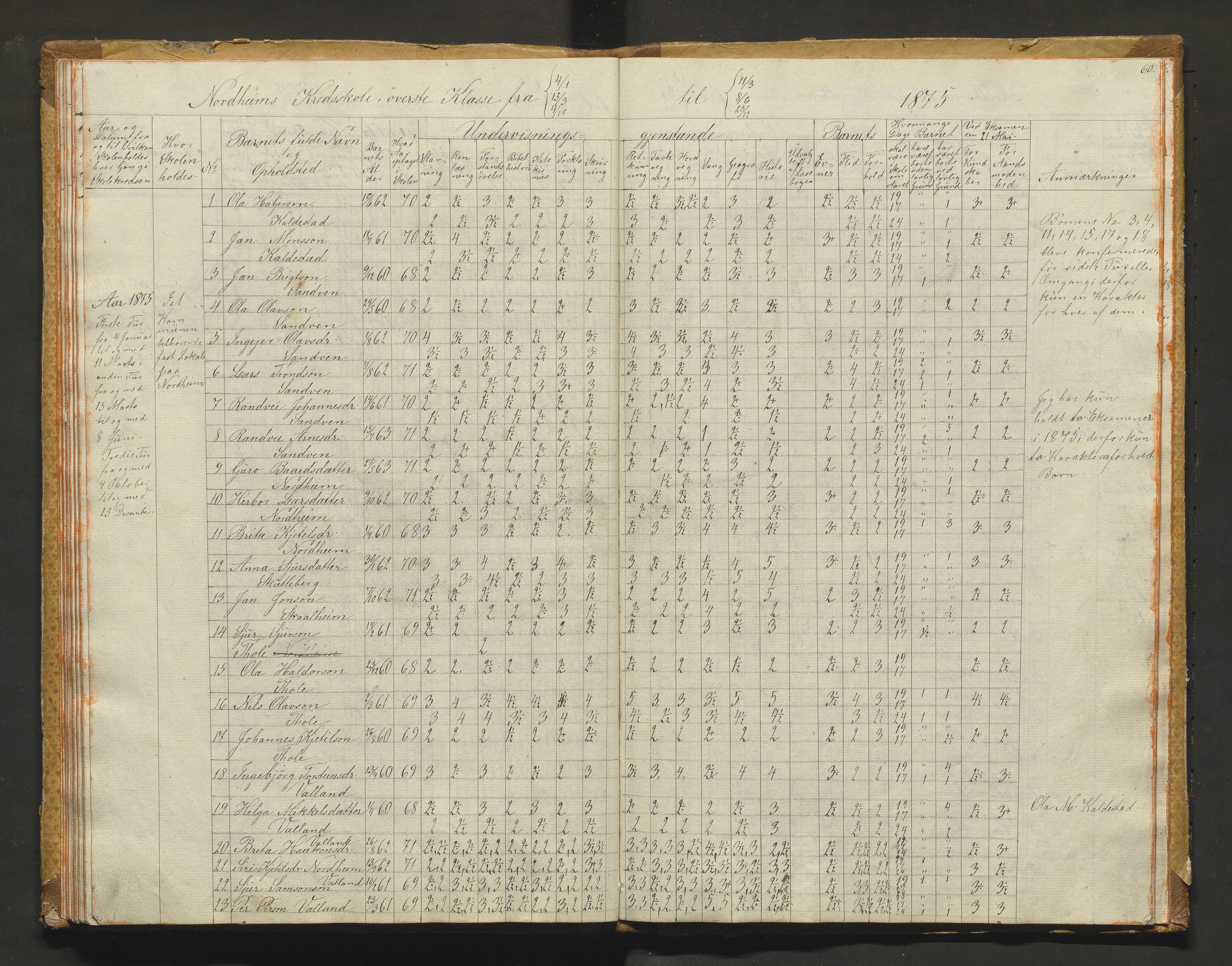 Kvam herad. Barneskulane, IKAH/1238-231/F/Fa/L0001: Skuleprotokoll for 1., 2. og 3. skuledistrikt i Vikøy prestegjeld m/ inventarliste, 1833-1877, p. 60