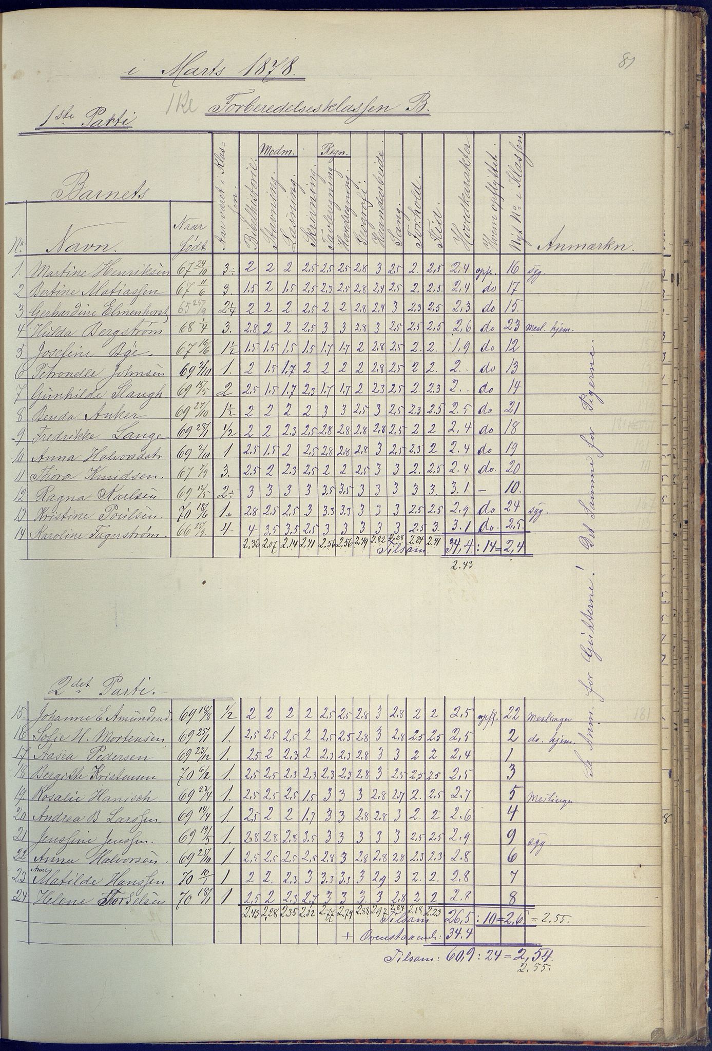 Arendal kommune, Katalog I, AAKS/KA0906-PK-I/07/L0090: Eksamensprotokoll, 1871-1888, p. 81