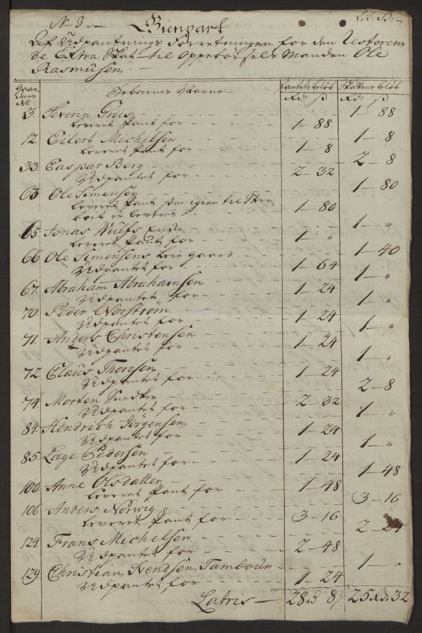 Rentekammeret inntil 1814, Reviderte regnskaper, Byregnskaper, AV/RA-EA-4066/R/Rh/L0162/0001: [H4] Kontribusjonsregnskap / Ekstraskatt, Tønsberg, 1762-1772, p. 429