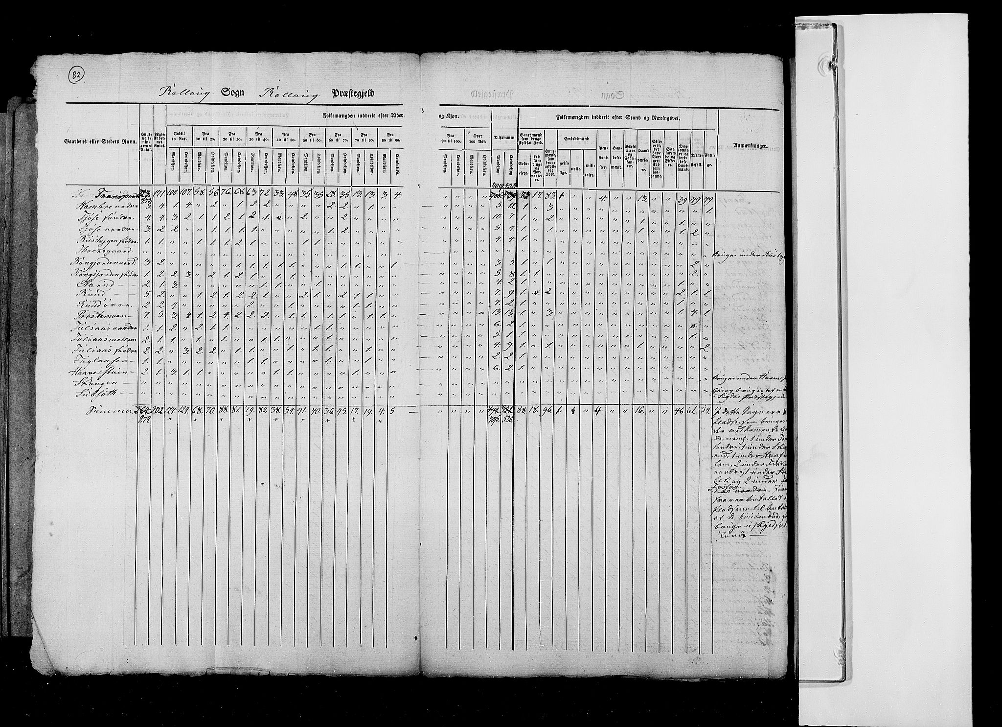 RA, Census 1825, vol. 7: Buskerud amt, 1825, p. 82