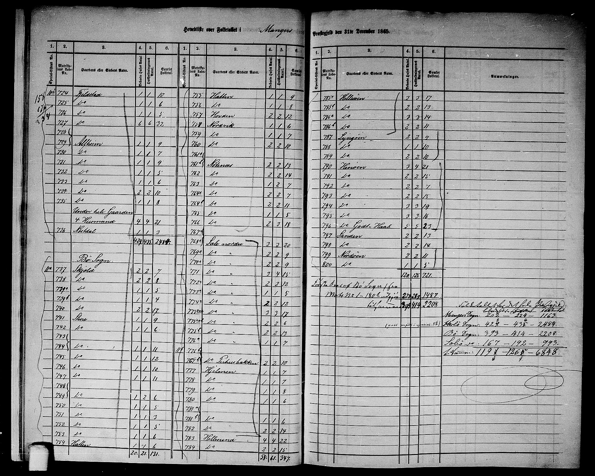 RA, 1865 census for Manger, 1865, p. 14