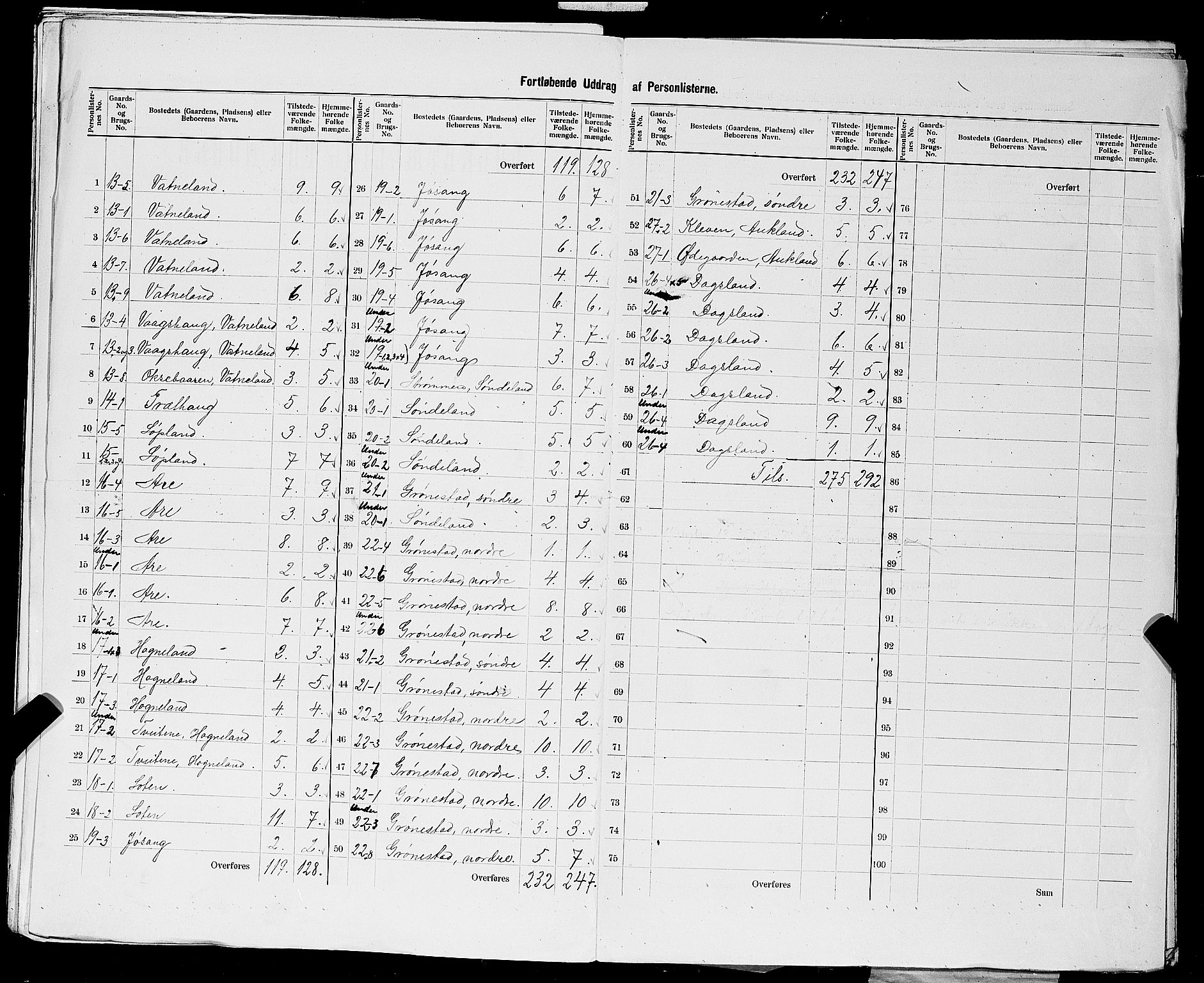 SAST, 1900 census for Bokn, 1900, p. 13