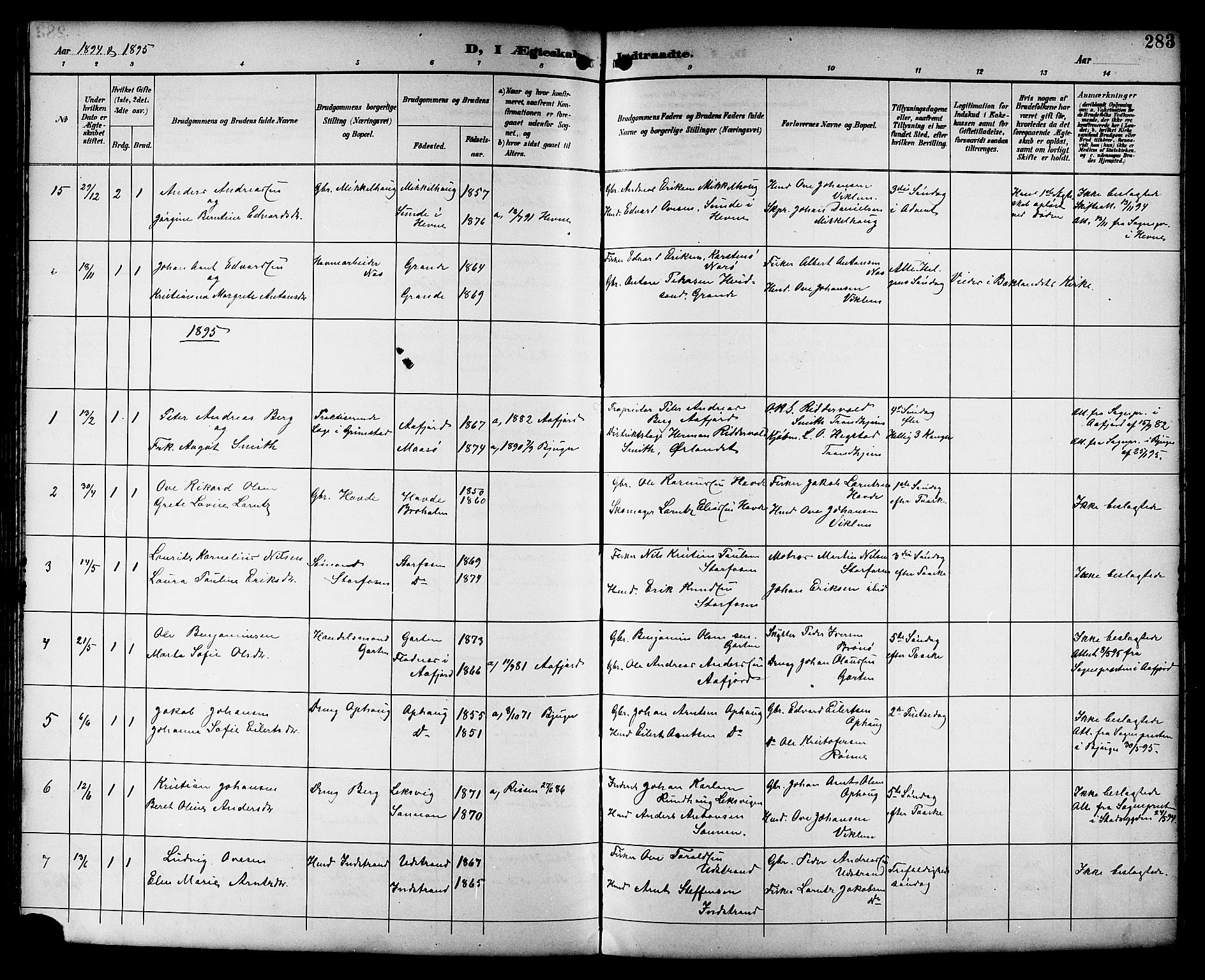 Ministerialprotokoller, klokkerbøker og fødselsregistre - Sør-Trøndelag, SAT/A-1456/659/L0746: Parish register (copy) no. 659C03, 1893-1912, p. 283