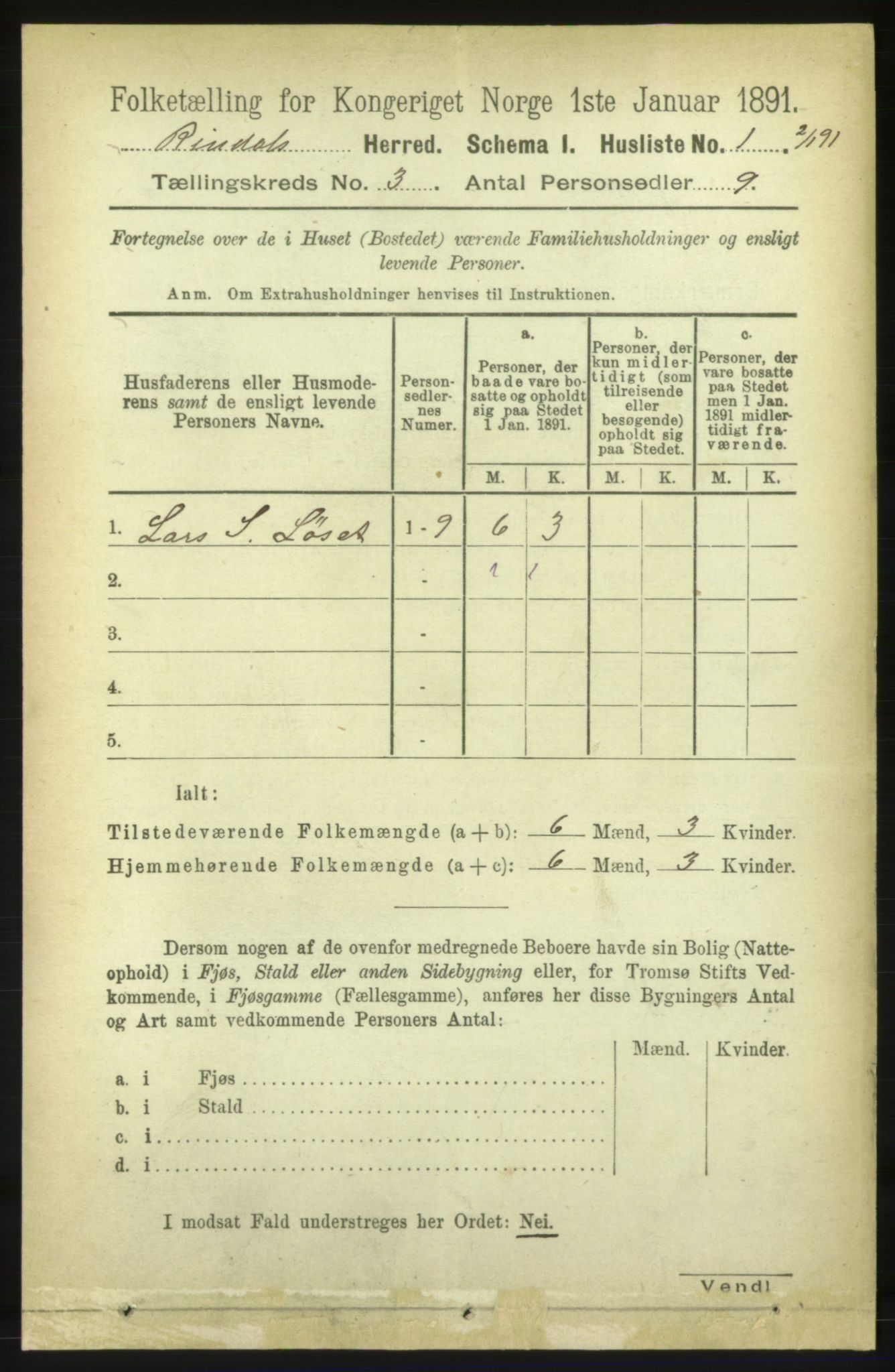 RA, 1891 census for 1567 Rindal, 1891, p. 642