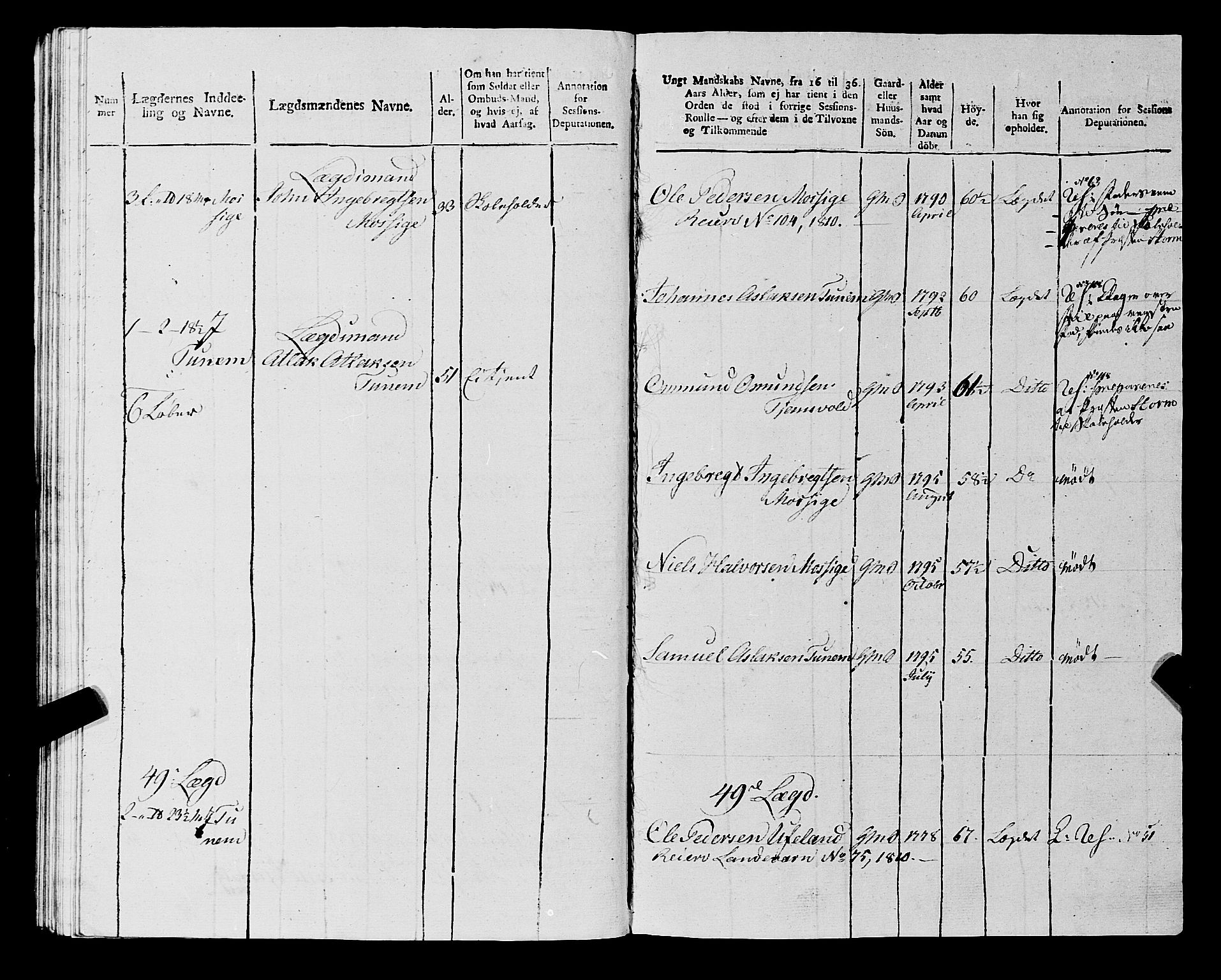 Fylkesmannen i Rogaland, SAST/A-101928/99/3/325/325CA, 1655-1832, p. 10660