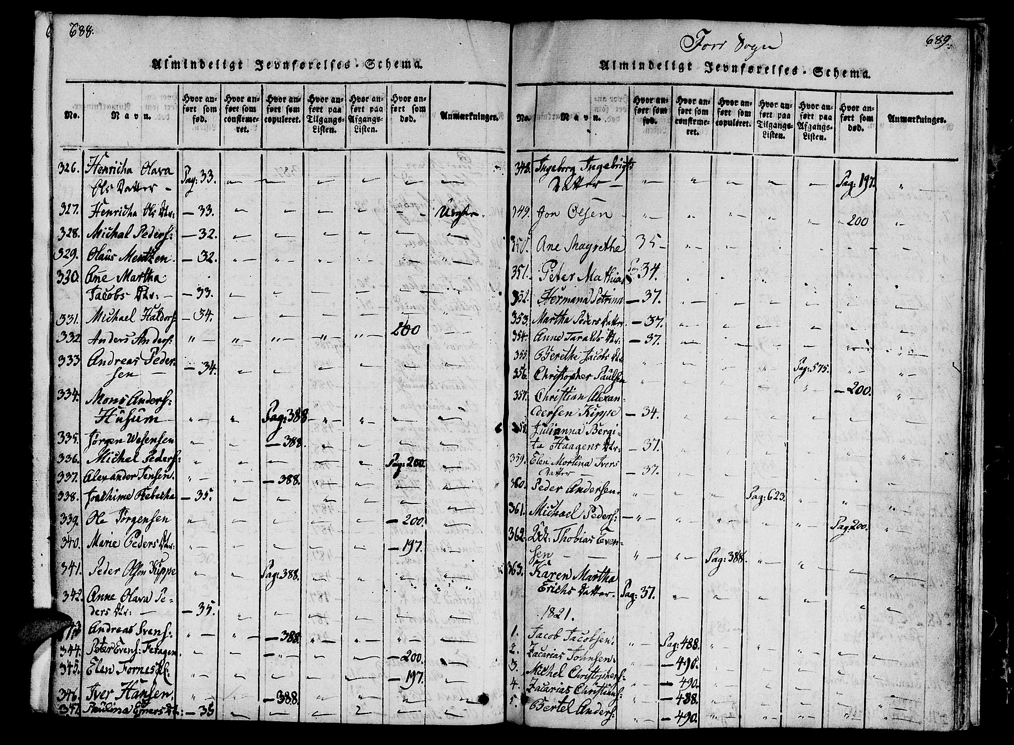 Ministerialprotokoller, klokkerbøker og fødselsregistre - Nord-Trøndelag, AV/SAT-A-1458/746/L0441: Parish register (official) no. 746A03 /1, 1816-1827, p. 688-689