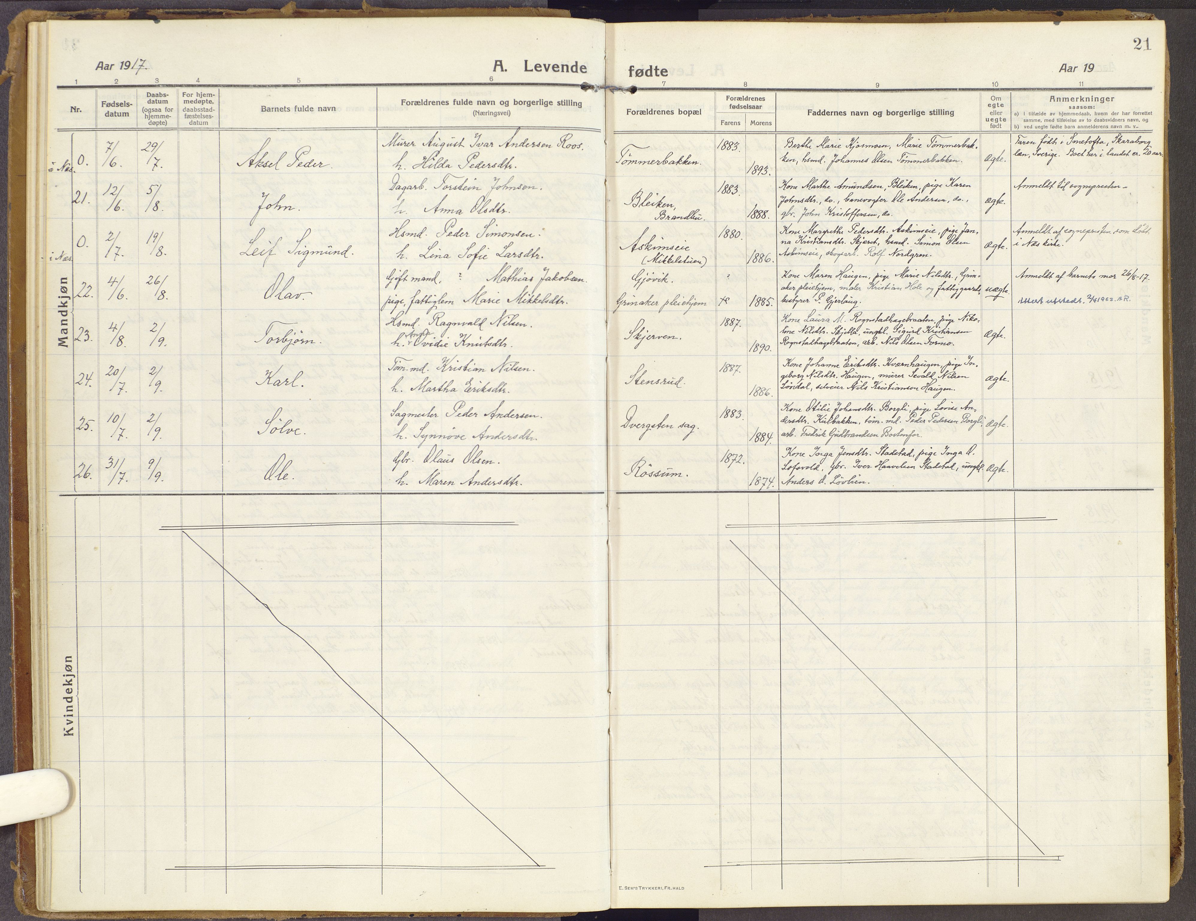 Brandbu prestekontor, SAH/PREST-114/H/Ha/Haa/L0003: Parish register (official) no. 3, 1914-1928, p. 21