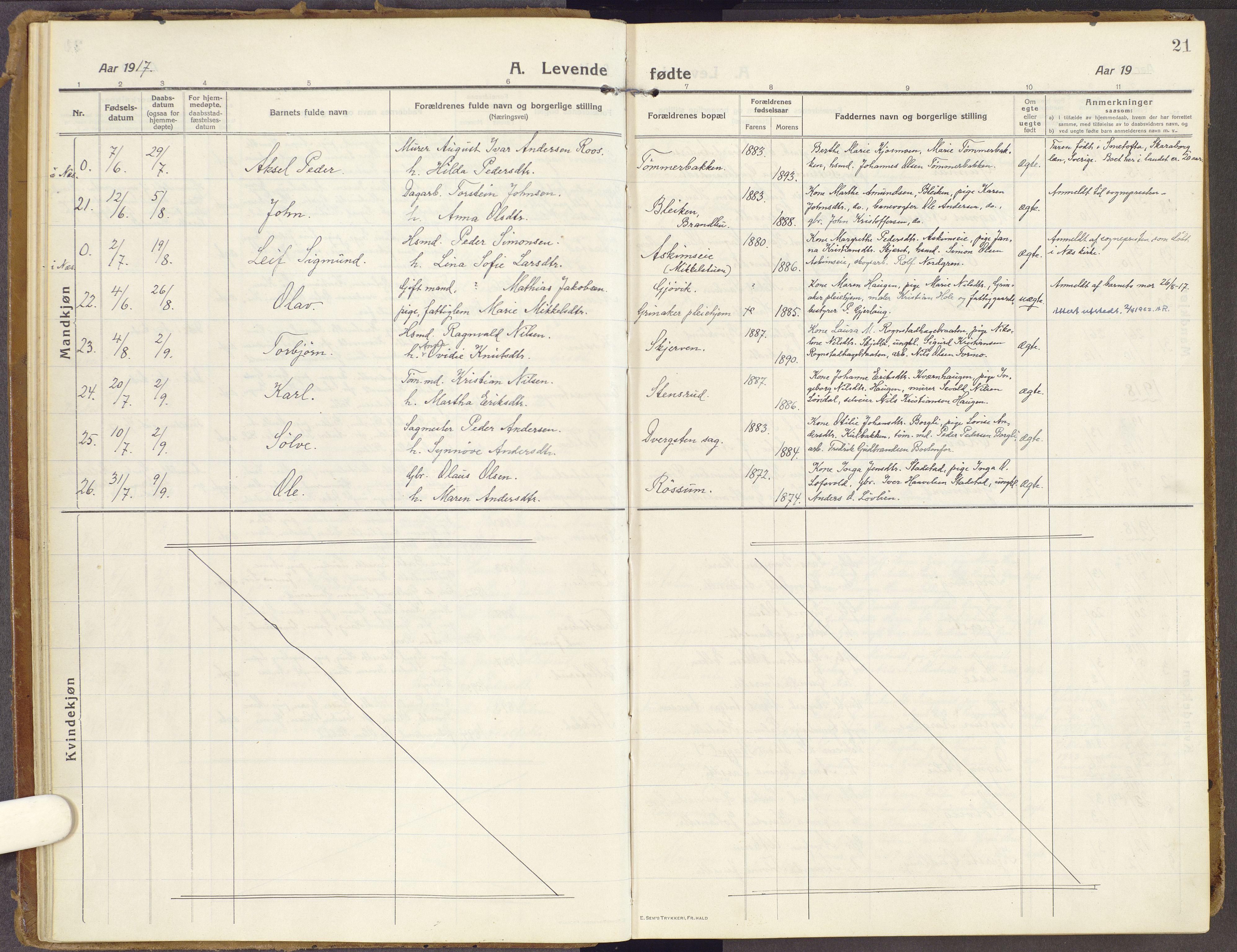 Brandbu prestekontor, AV/SAH-PREST-114/H/Ha/Haa/L0003: Parish register (official) no. 3, 1914-1928, p. 21