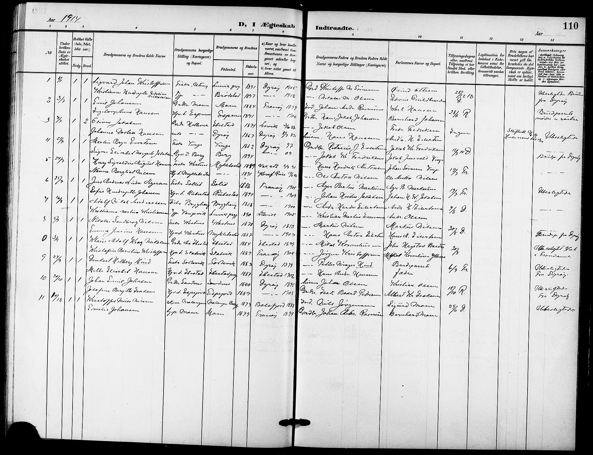 Tranøy sokneprestkontor, AV/SATØ-S-1313/I/Ia/Iab/L0005klokker: Parish register (copy) no. 5, 1902-1919, p. 110