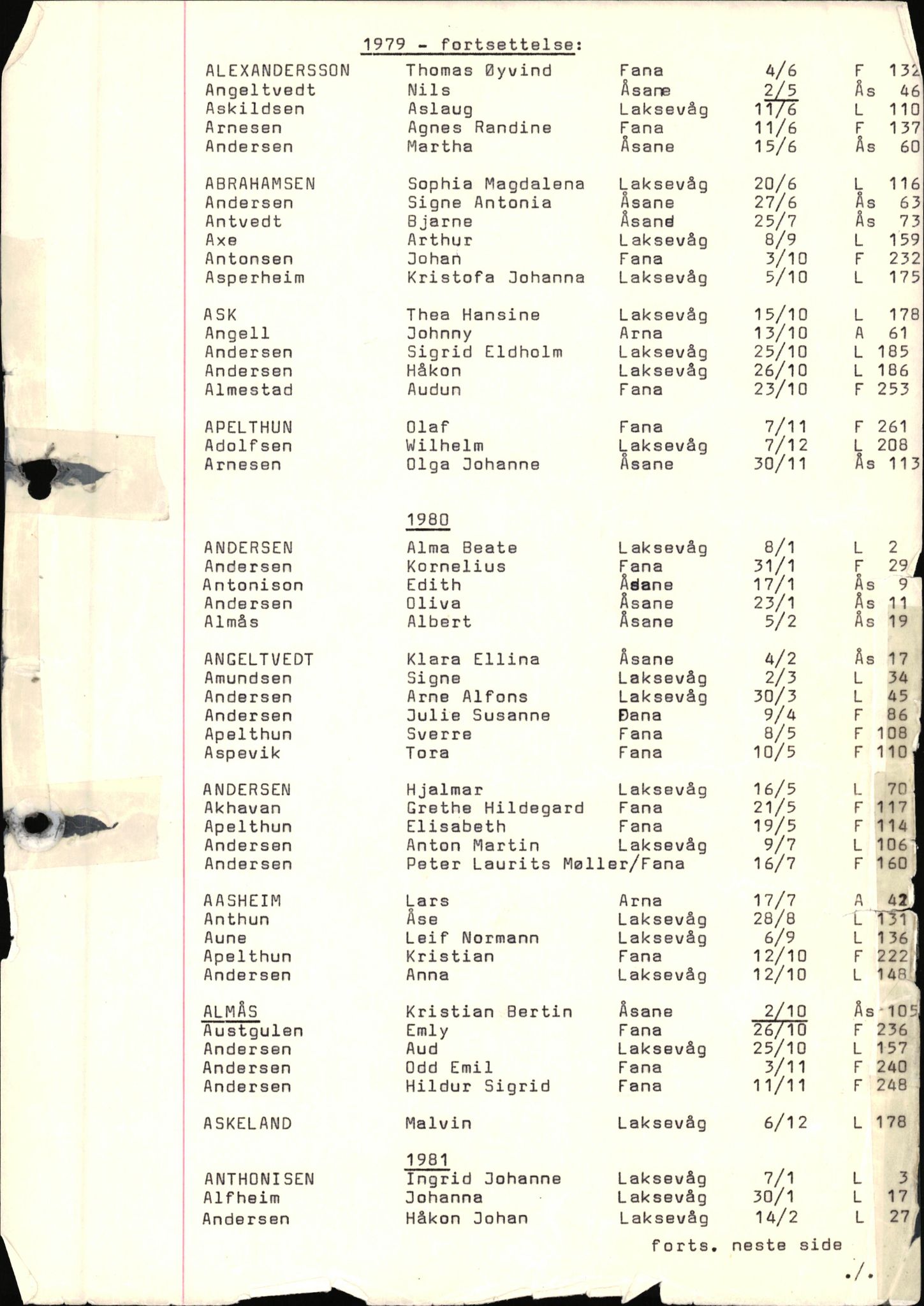 Byfogd og Byskriver i Bergen, SAB/A-3401/06/06Nb/L0019: Register til dødsfalljournaler, 1979, p. 40