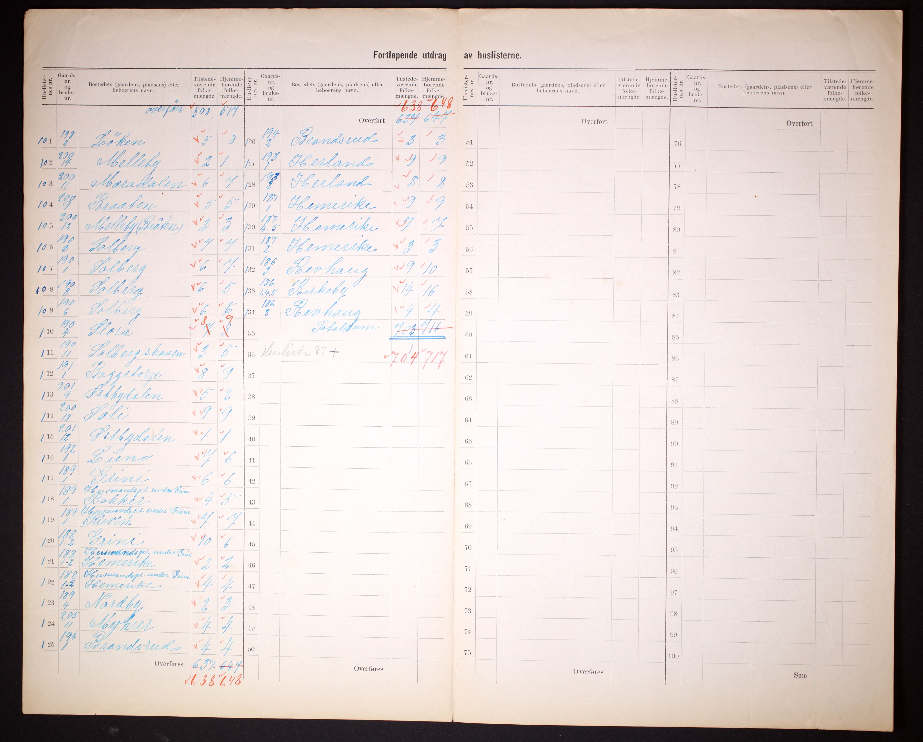 RA, 1910 census for Eidsberg, 1910, p. 37