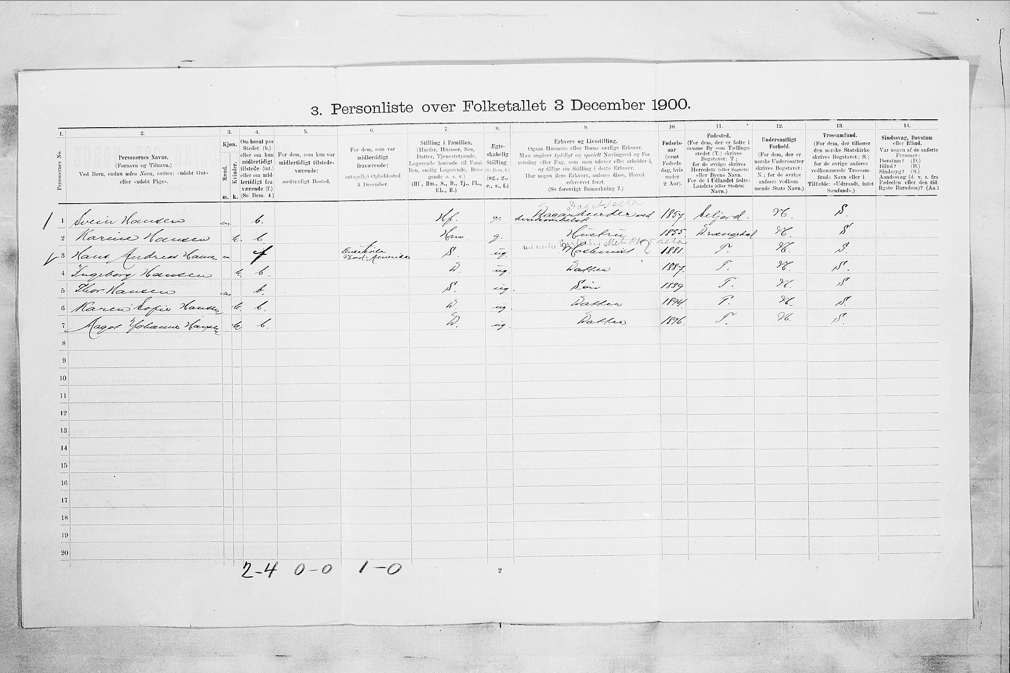 SAKO, 1900 census for Kragerø, 1900, p. 853