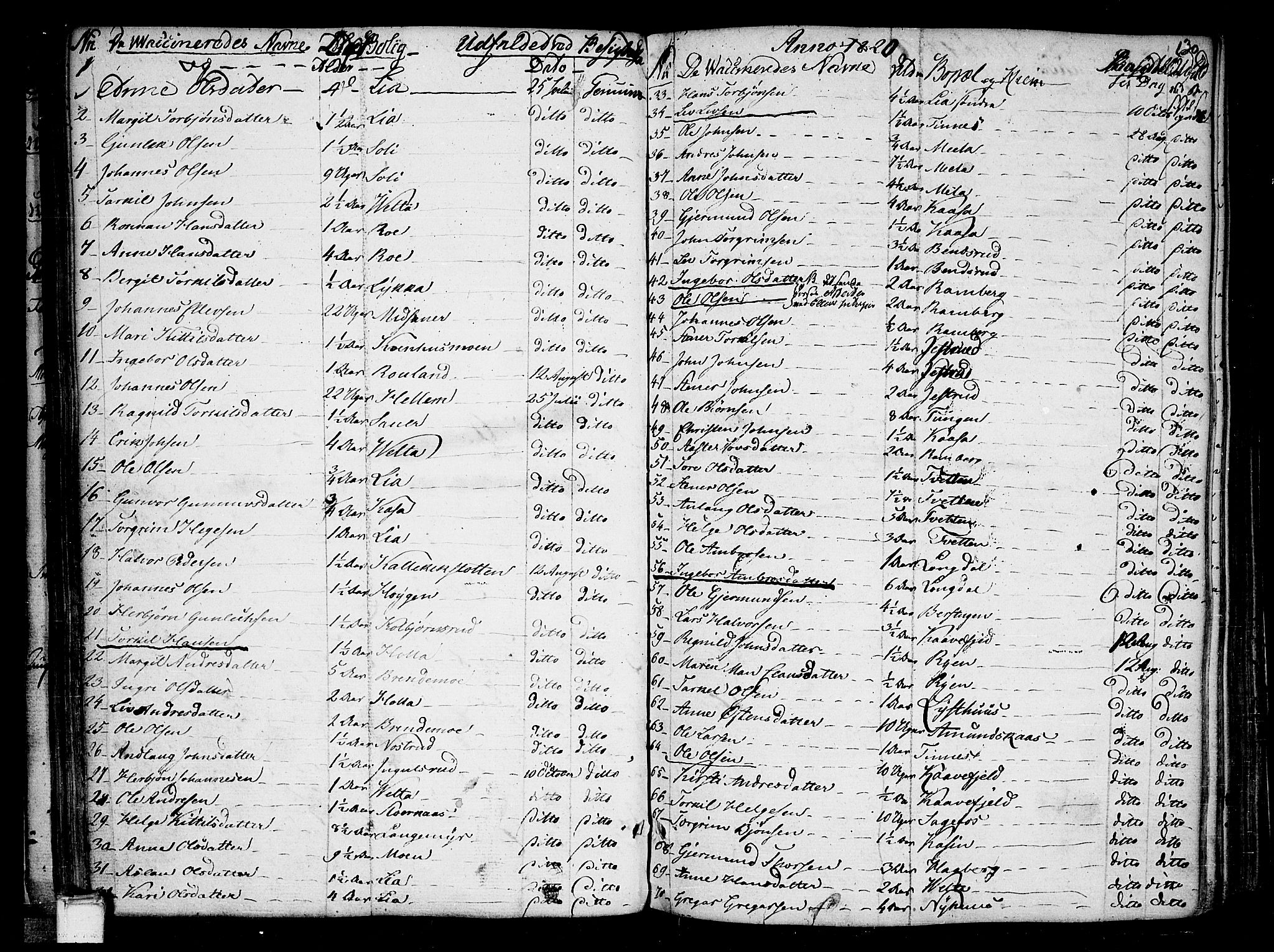 Heddal kirkebøker, SAKO/A-268/F/Fa/L0004: Parish register (official) no. I 4, 1784-1814, p. 130