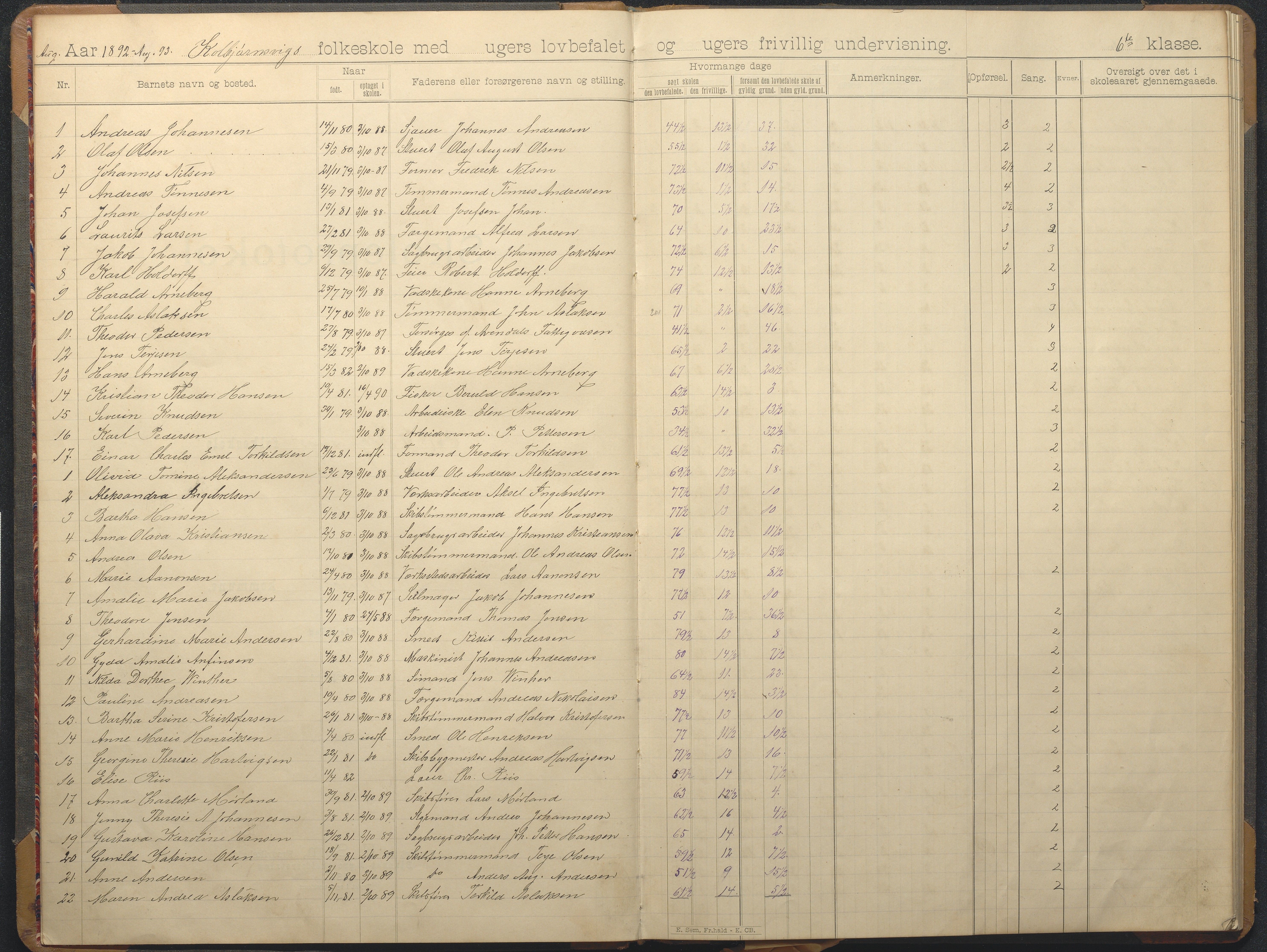 Hisøy kommune frem til 1991, AAKS/KA0922-PK/32/L0012: Skoleprotokoll, 1892-1906