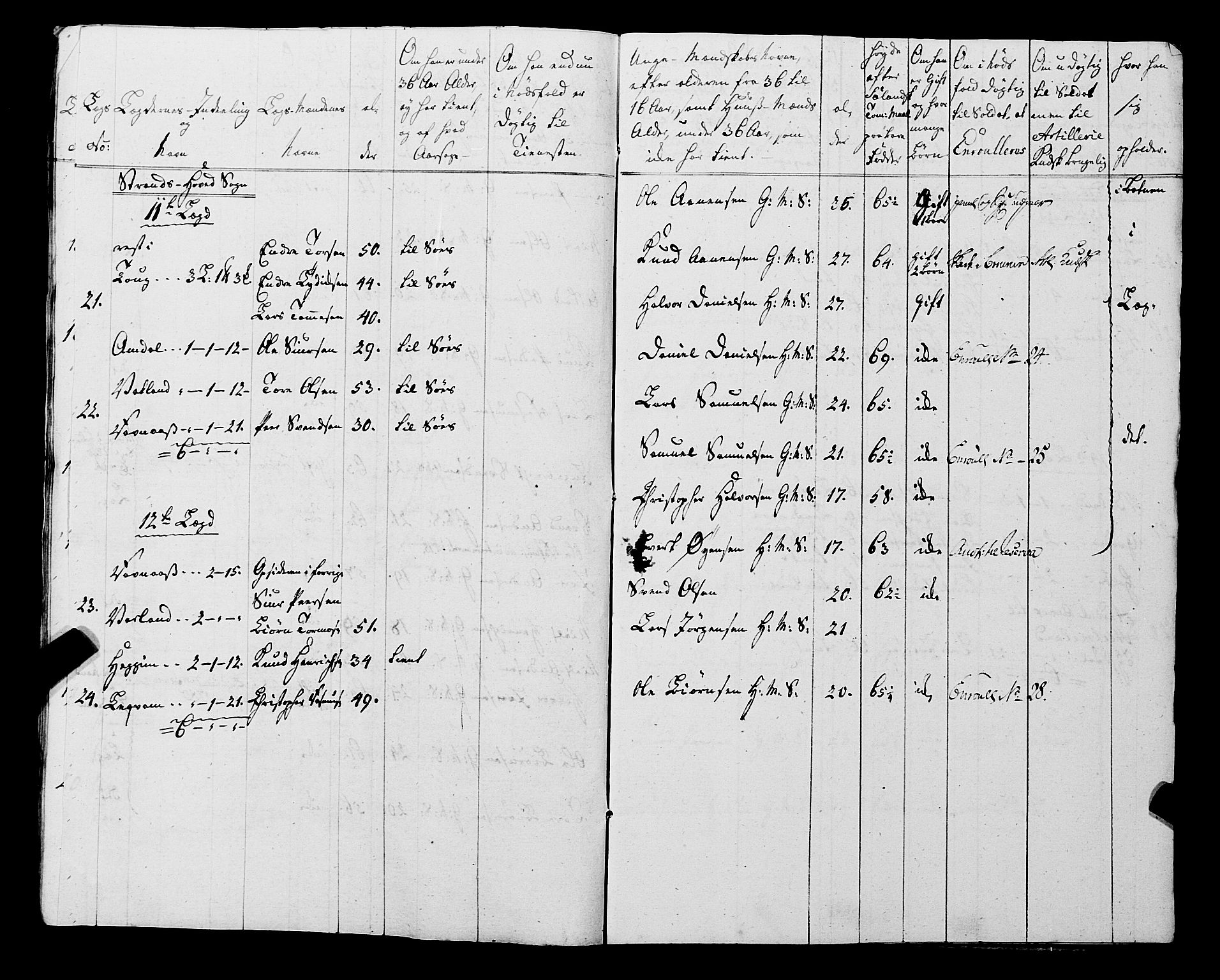 Fylkesmannen i Rogaland, AV/SAST-A-101928/99/3/325/325CA, 1655-1832, p. 5830