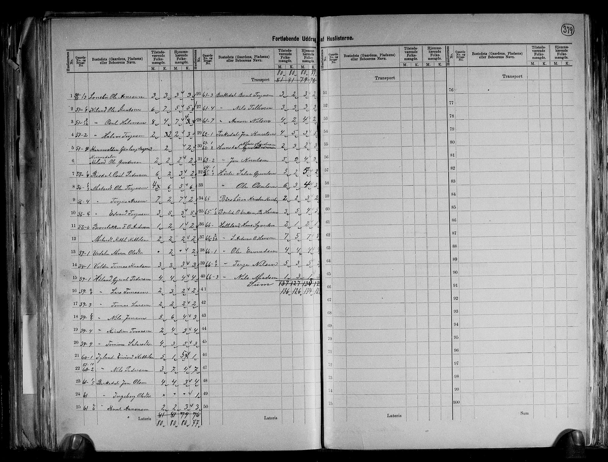 RA, 1891 census for 0924 Landvik, 1891, p. 18