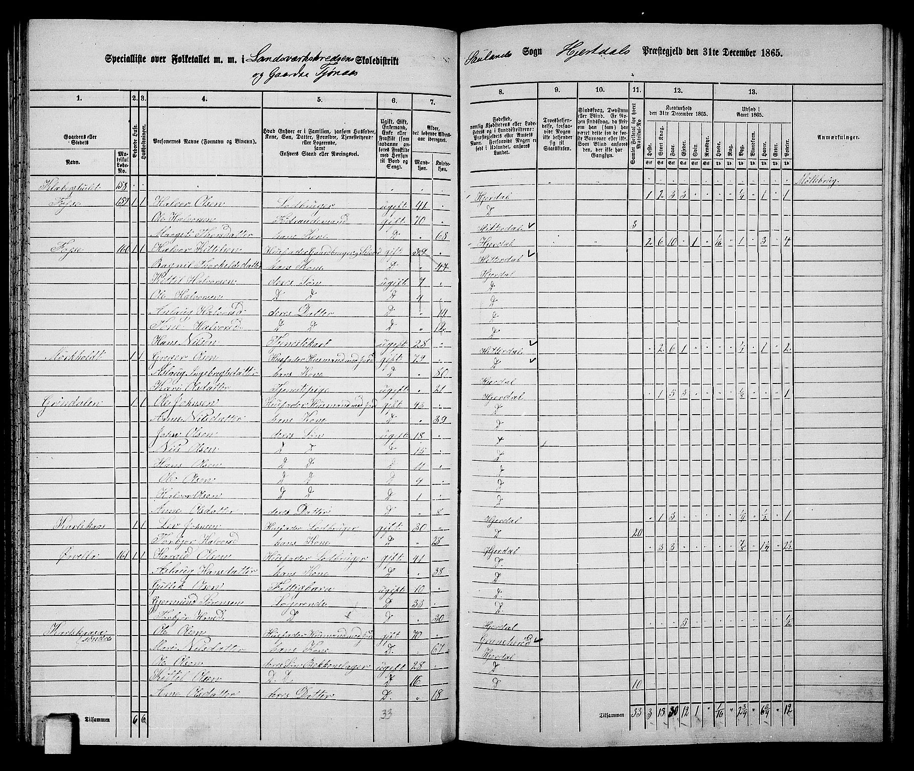 RA, 1865 census for Hjartdal, 1865, p. 86