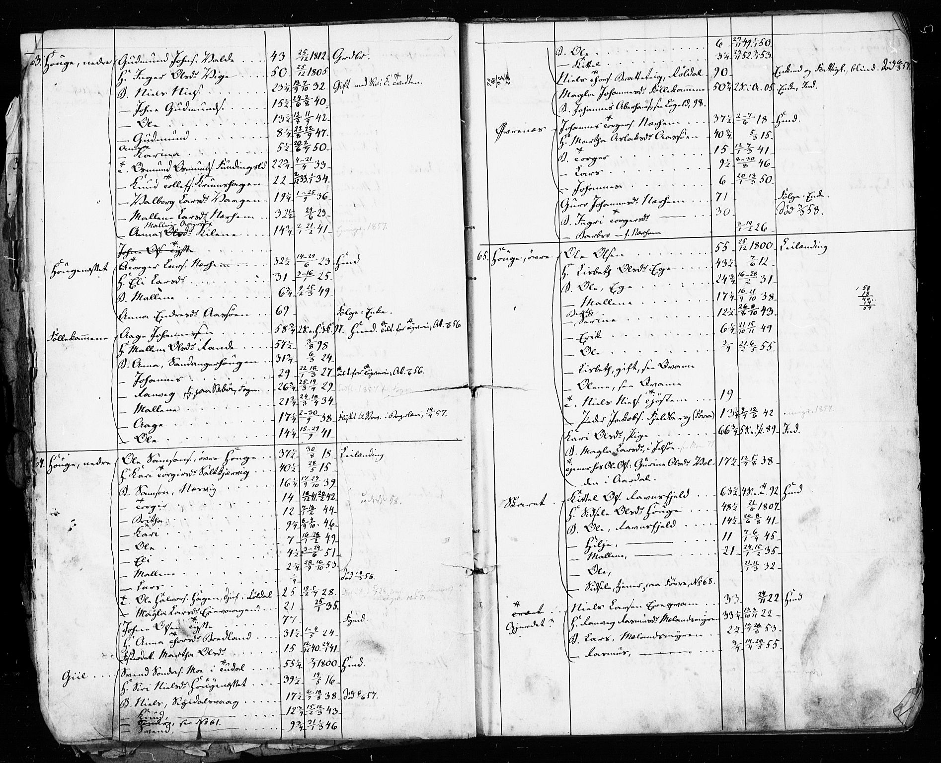 , Census 1855 for Hjelmeland, 1855, p. 12