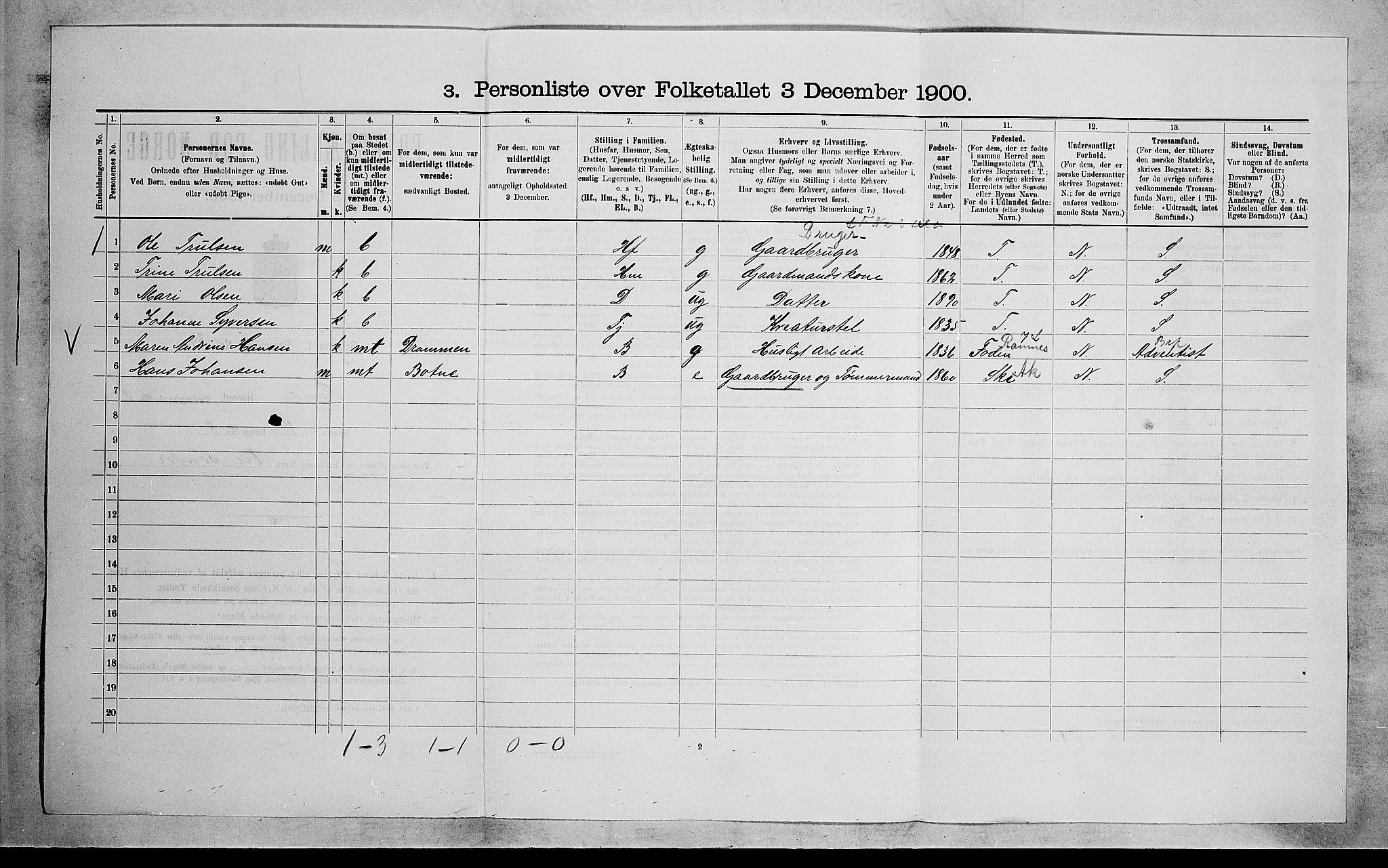 RA, 1900 census for Sande, 1900, p. 160