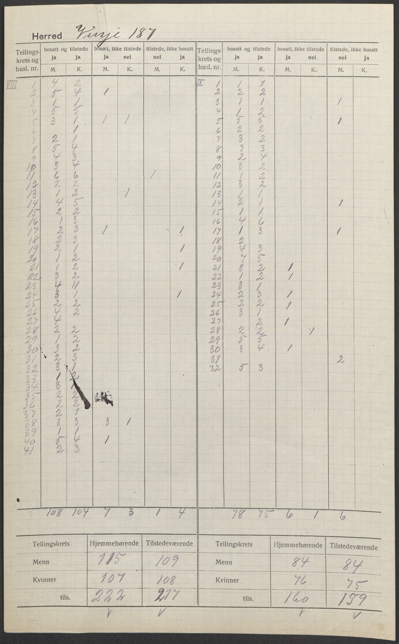 SAKO, 1920 census for Vinje, 1920, p. 3