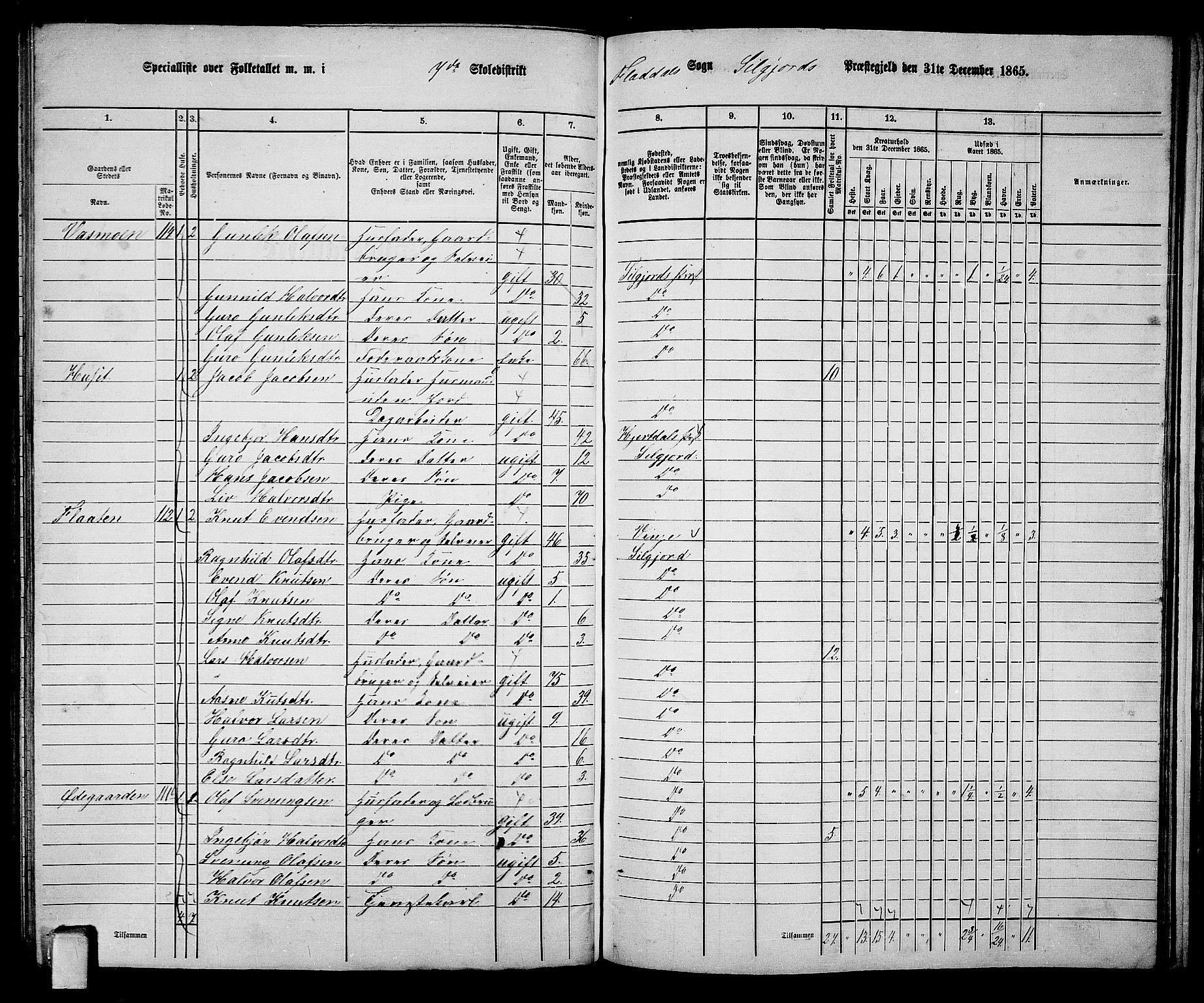 RA, 1865 census for Seljord, 1865, p. 97