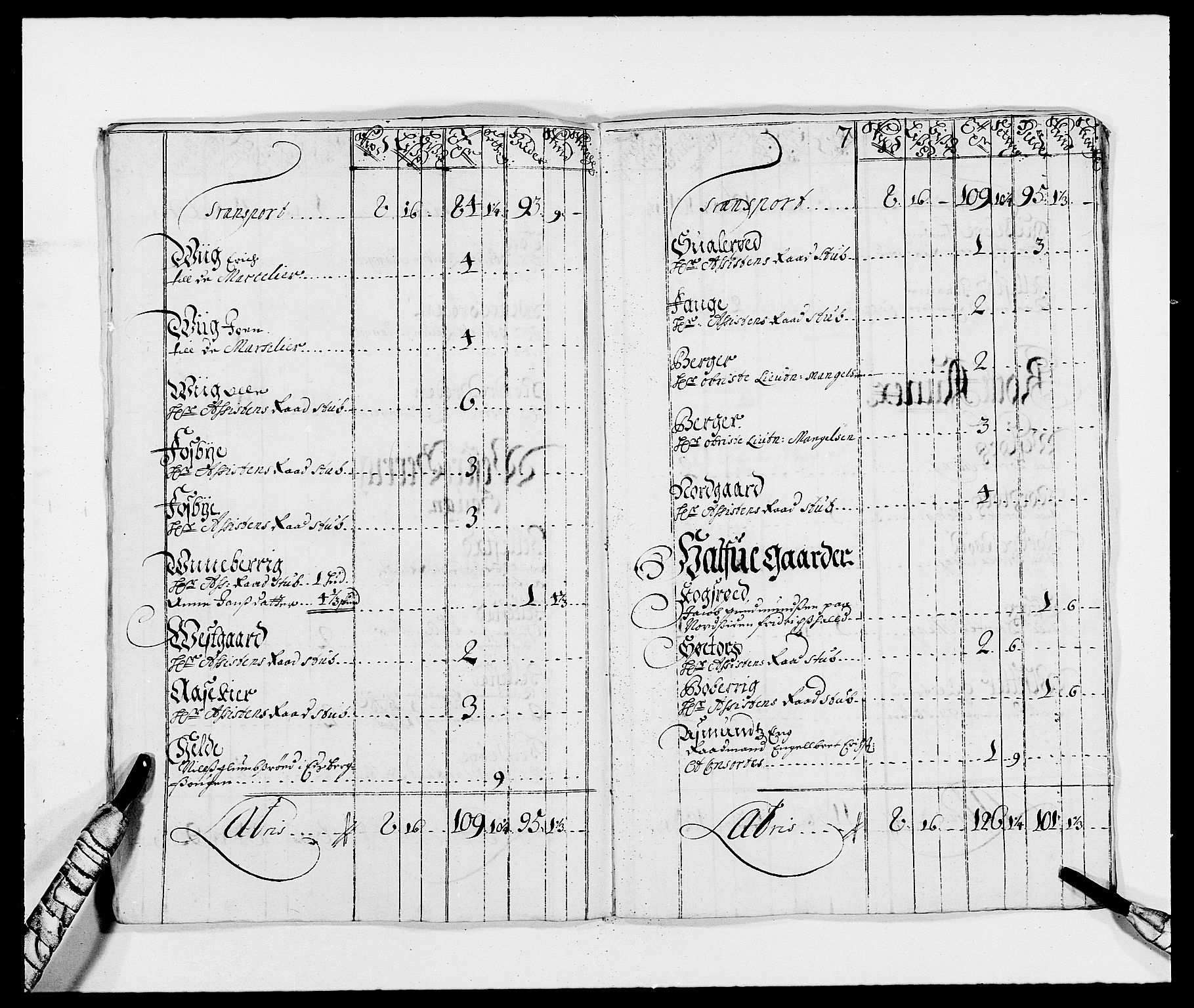 Rentekammeret inntil 1814, Reviderte regnskaper, Fogderegnskap, AV/RA-EA-4092/R01/L0007: Fogderegnskap Idd og Marker, 1687-1688, p. 153