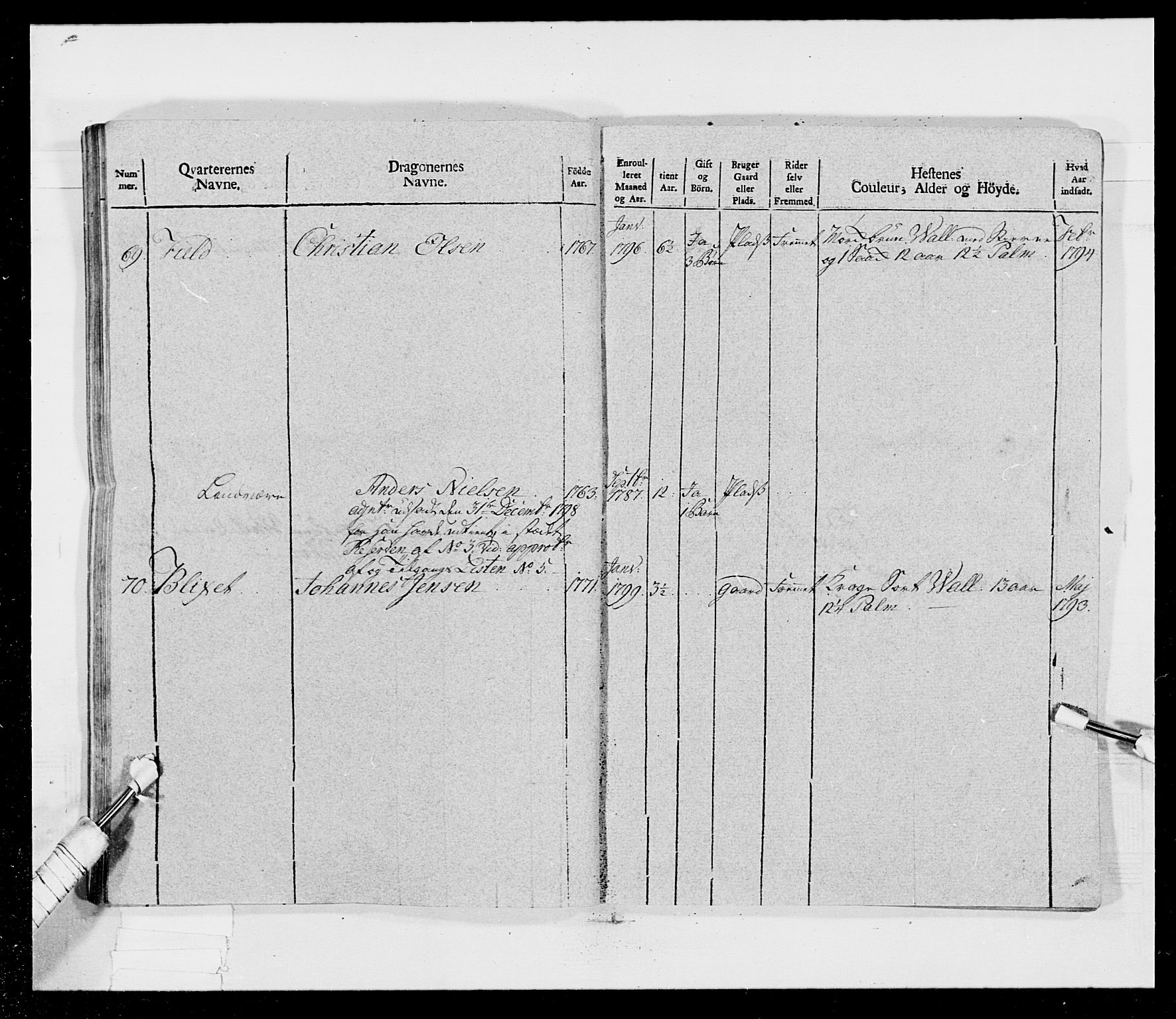 Generalitets- og kommissariatskollegiet, Det kongelige norske kommissariatskollegium, AV/RA-EA-5420/E/Eh/L0017: Opplandske dragonregiment, 1802-1805, p. 293