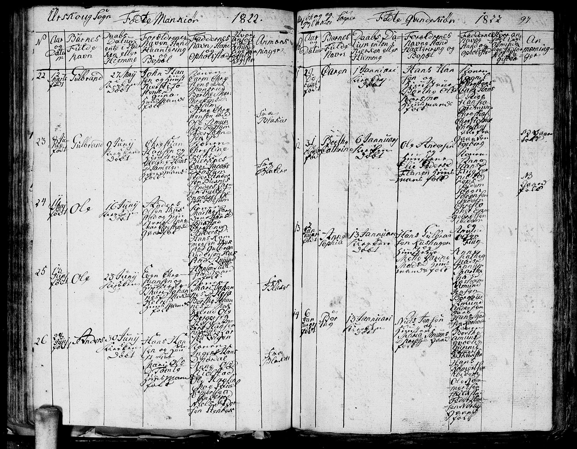 Aurskog prestekontor Kirkebøker, AV/SAO-A-10304a/G/Ga/L0001: Parish register (copy) no. I 1, 1814-1829, p. 97