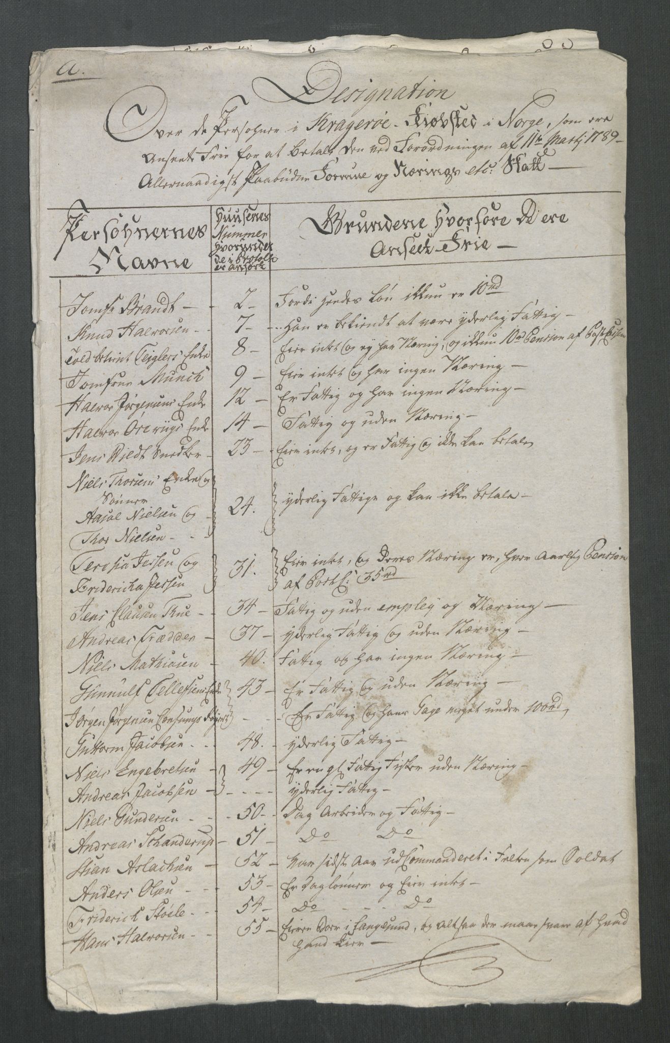 Rentekammeret inntil 1814, Reviderte regnskaper, Mindre regnskaper, AV/RA-EA-4068/Rf/Rfe/L0020: Kongsberg, Kragerø, Larvik, 1789, p. 186