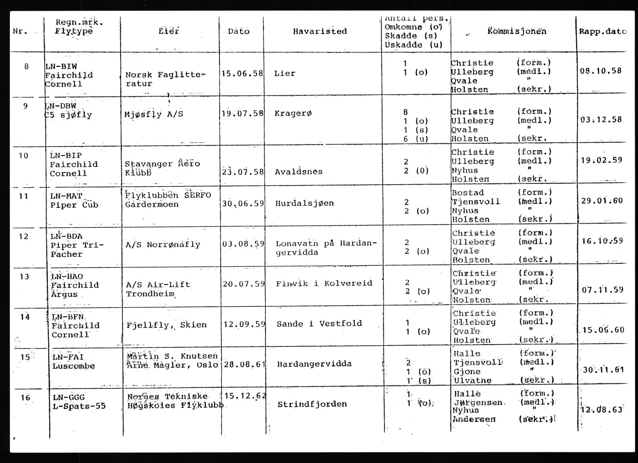 Havarikommisjonen for sivil luftfart, AV/RA-S-3579/Ca/L0001: Oversikt over havarier 1956 - 1980, 1956-1978, p. 2