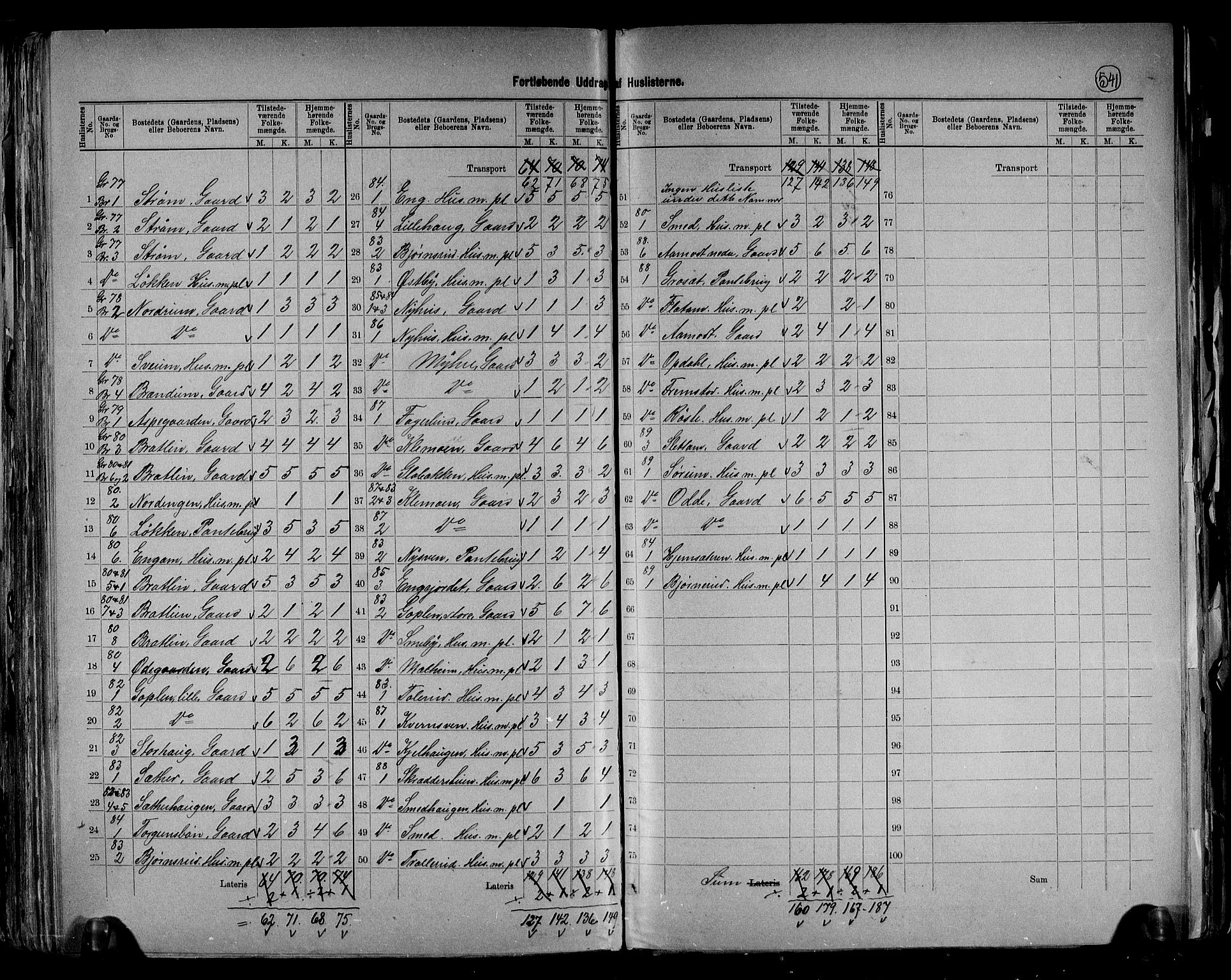 RA, 1891 census for 0538 Nordre Land, 1891, p. 9