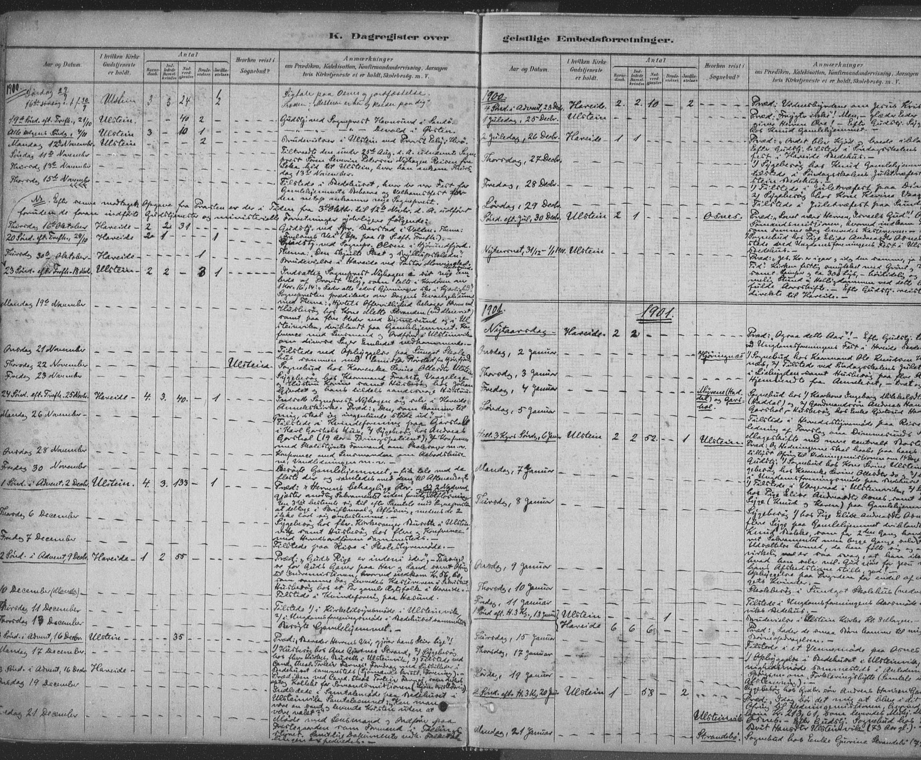 Ministerialprotokoller, klokkerbøker og fødselsregistre - Møre og Romsdal, AV/SAT-A-1454/509/L0106: Parish register (official) no. 509A04, 1883-1922, p. 596