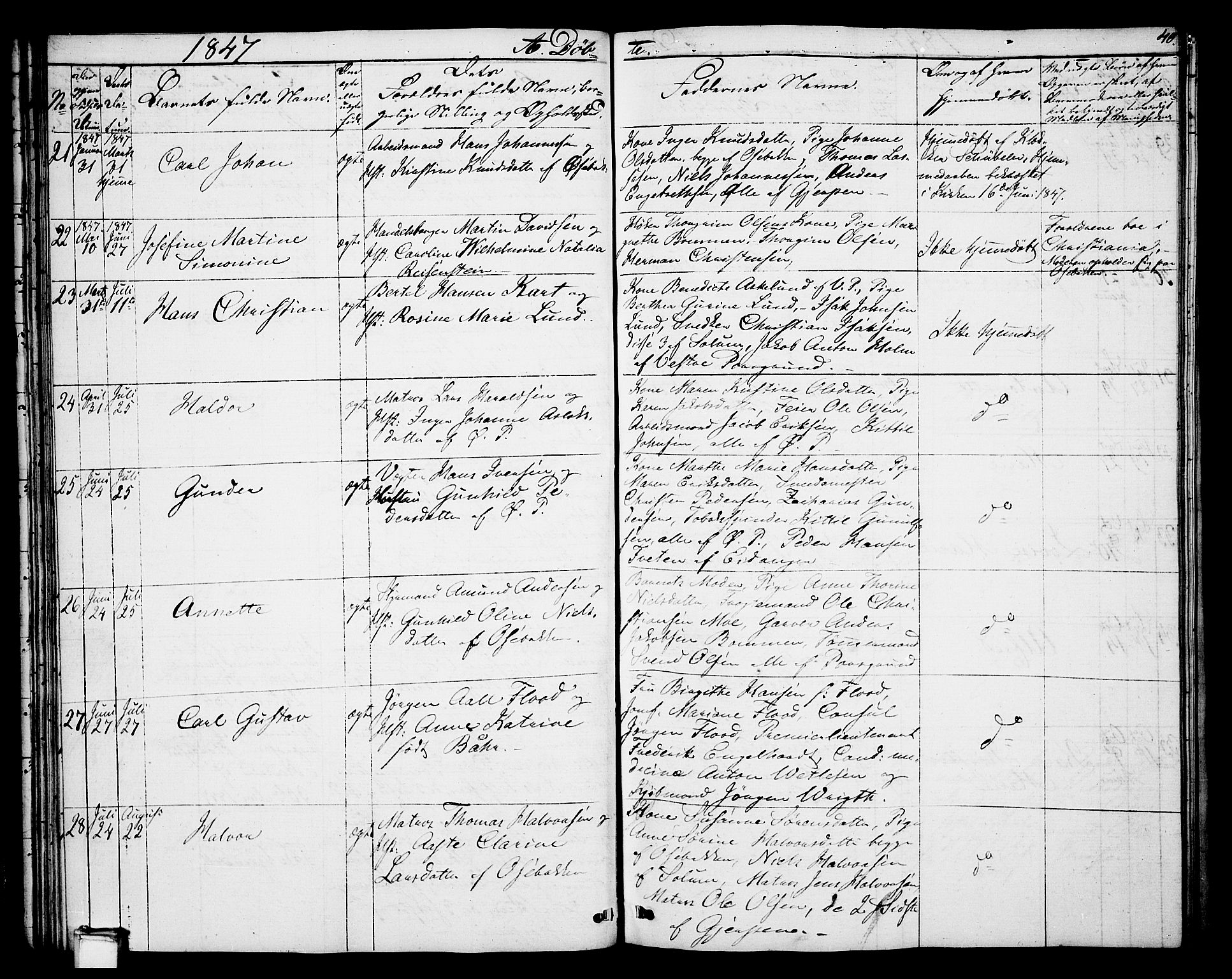 Porsgrunn kirkebøker , AV/SAKO-A-104/G/Gb/L0003: Parish register (copy) no. II 3, 1841-1852, p. 40