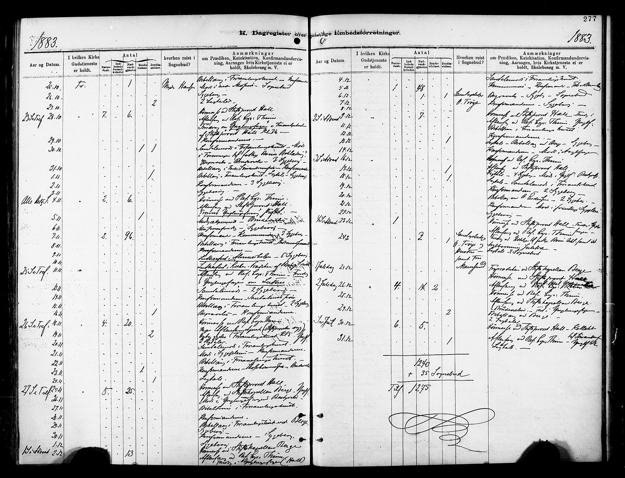 Tromsø sokneprestkontor/stiftsprosti/domprosti, AV/SATØ-S-1343/G/Ga/L0014kirke: Parish register (official) no. 14, 1878-1888, p. 277