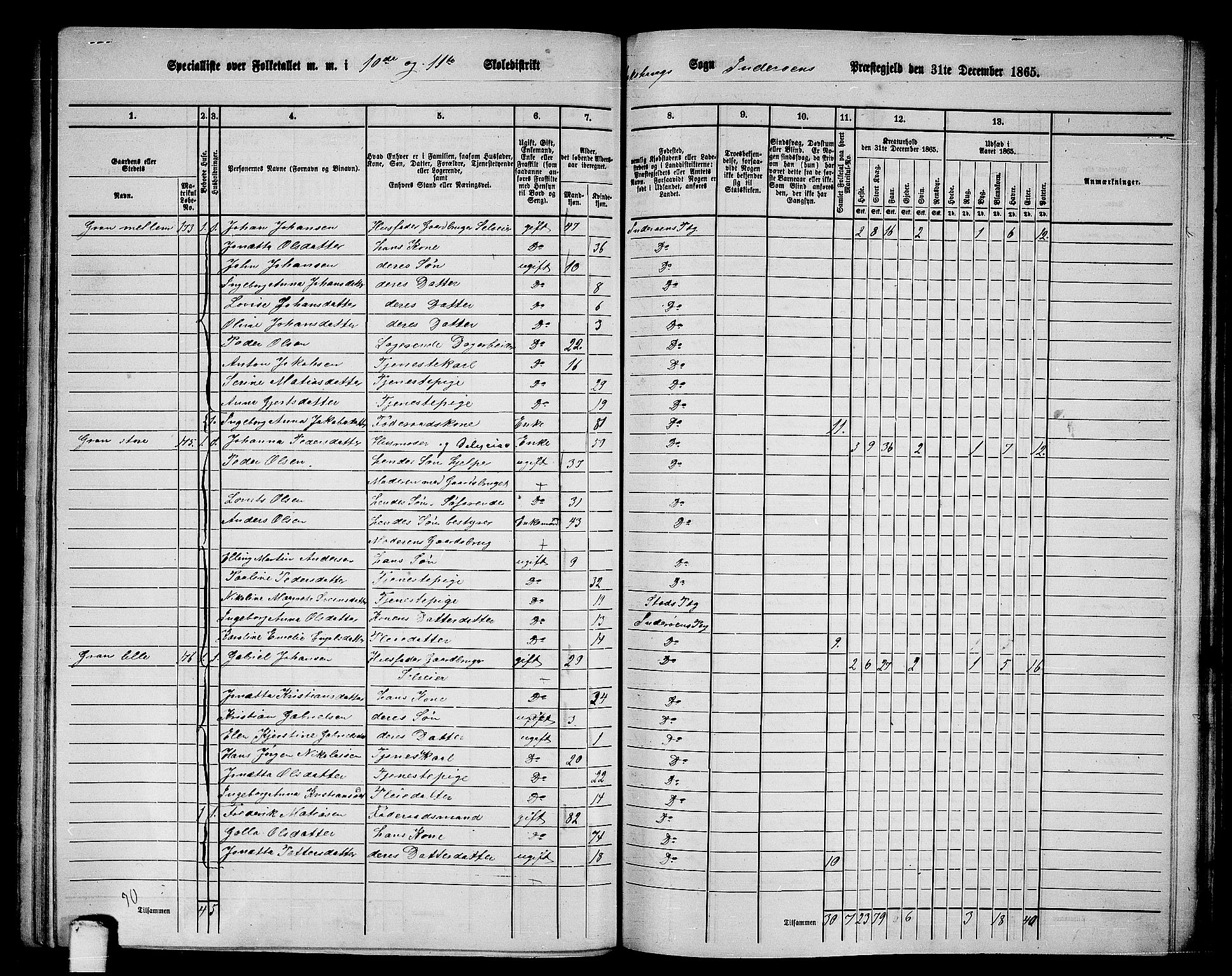 RA, 1865 census for Inderøy, 1865, p. 137