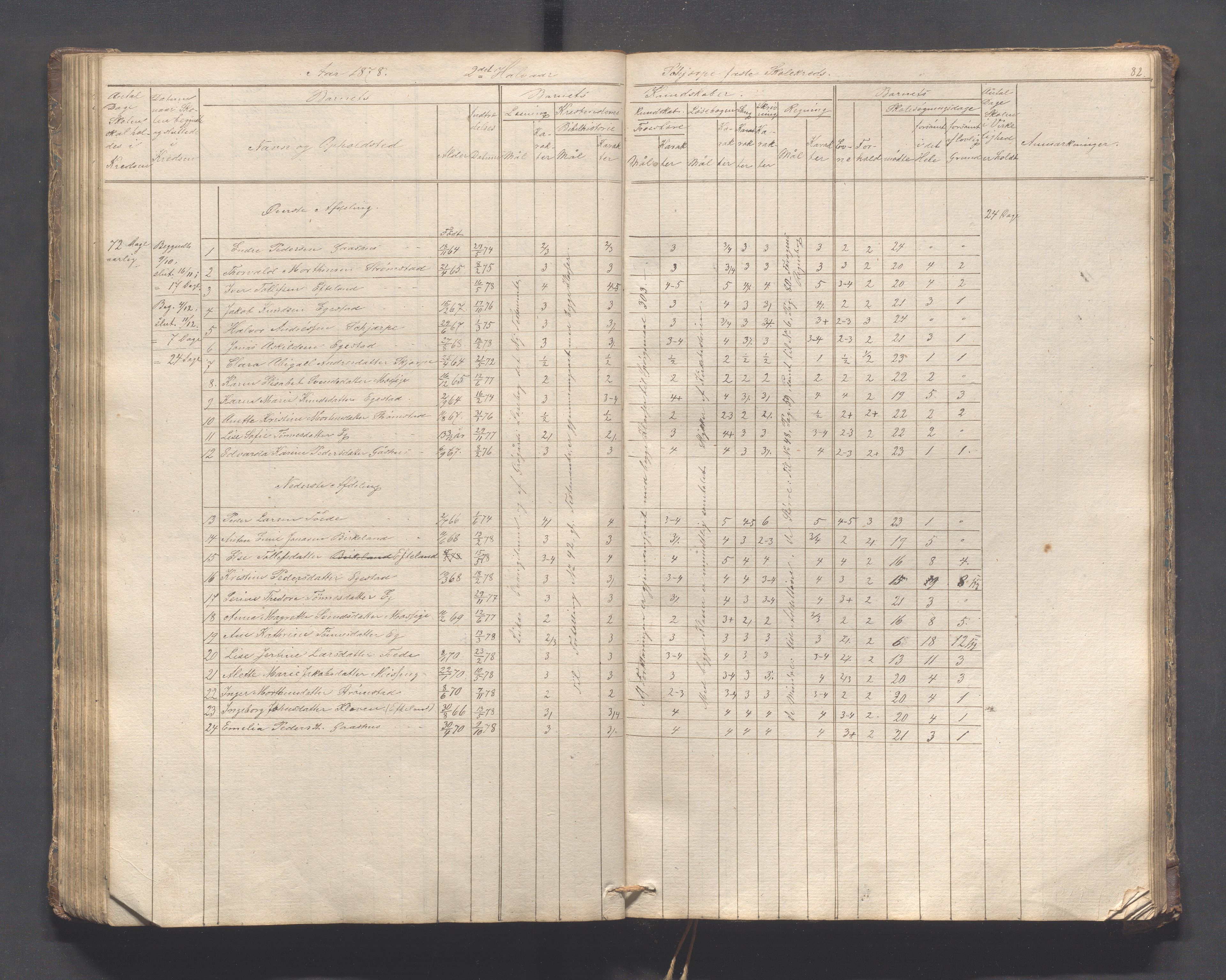 Helleland kommune - Skolekommisjonen/skolestyret, IKAR/K-100486/H/L0005: Skoleprotokoll - Lomeland, Skjerpe, Ramsland, 1845-1891, p. 82