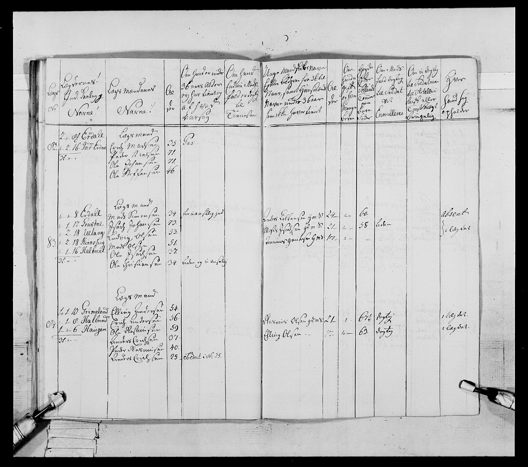 Generalitets- og kommissariatskollegiet, Det kongelige norske kommissariatskollegium, AV/RA-EA-5420/E/Eh/L0091: 1. Bergenhusiske nasjonale infanteriregiment, 1780-1783, p. 36